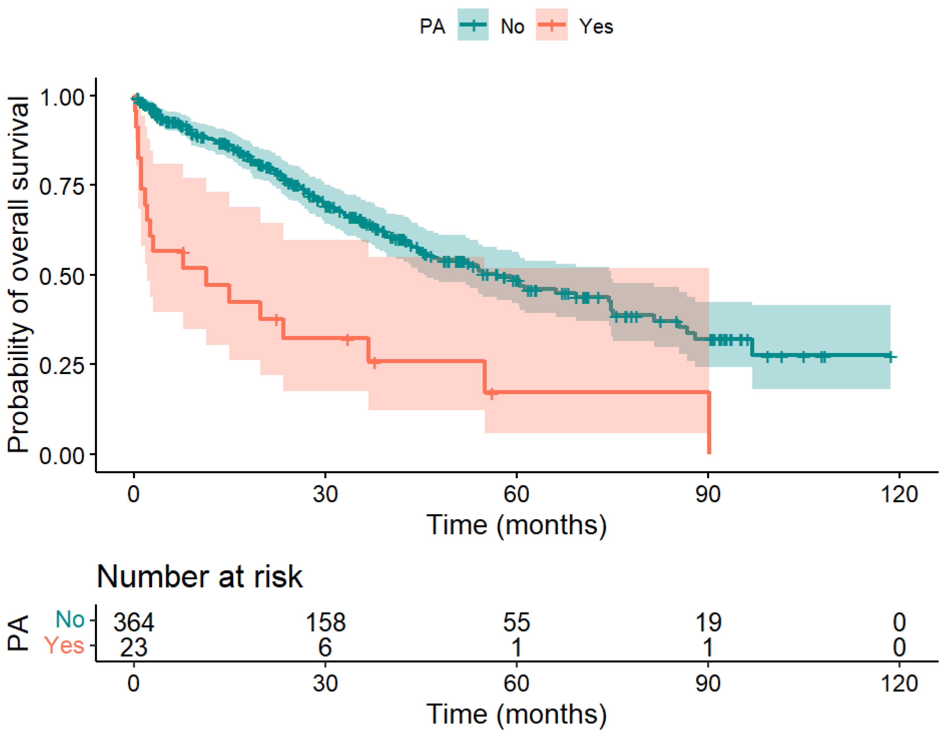 Biomedicines 12 00271 g003