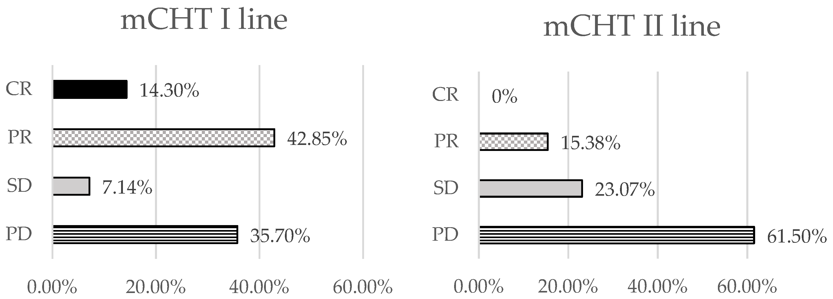 Biomedicines 12 00272 g001 Biomedicines 12 00272 g001