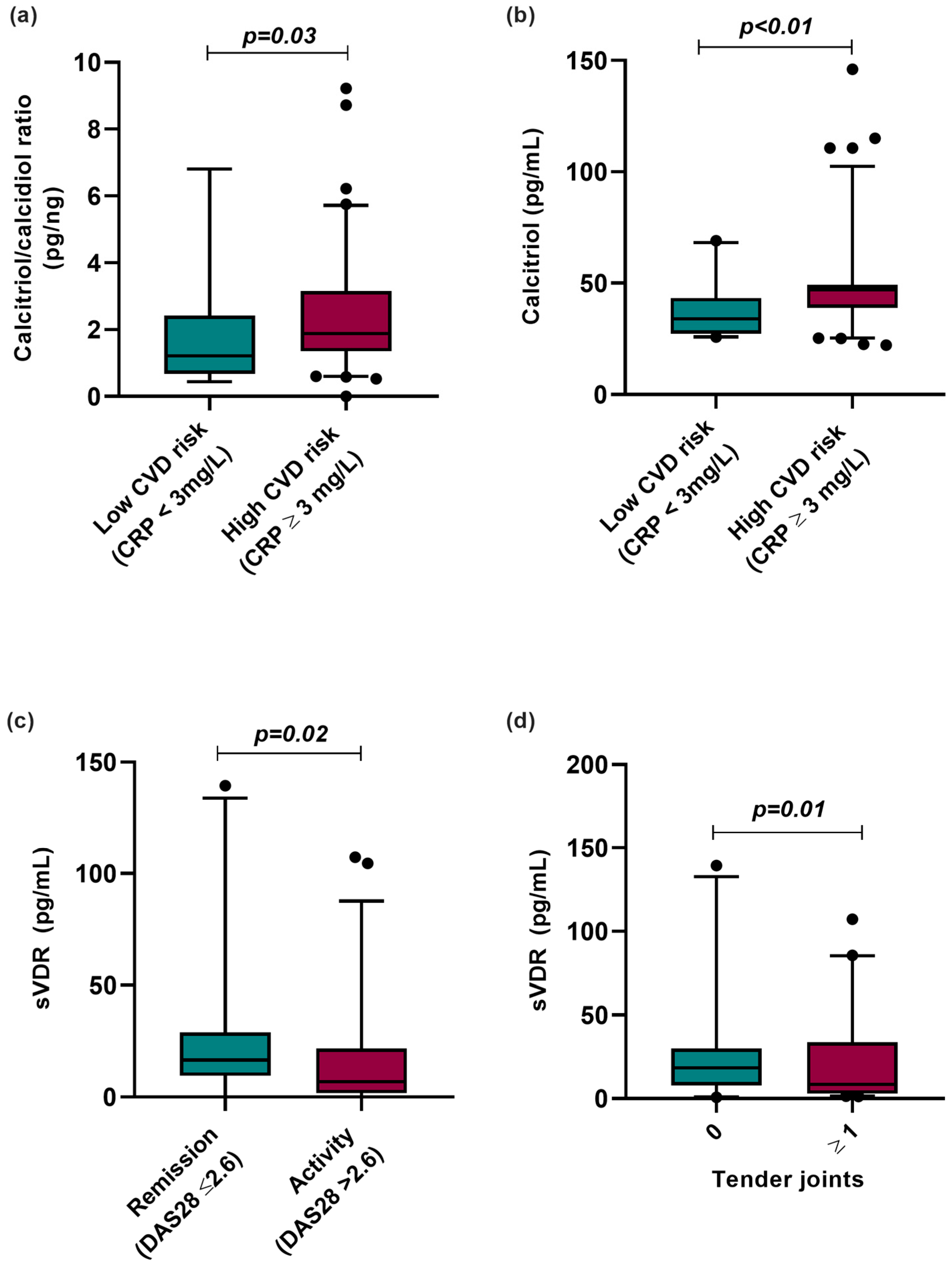 Biomedicines 12 00273 g003