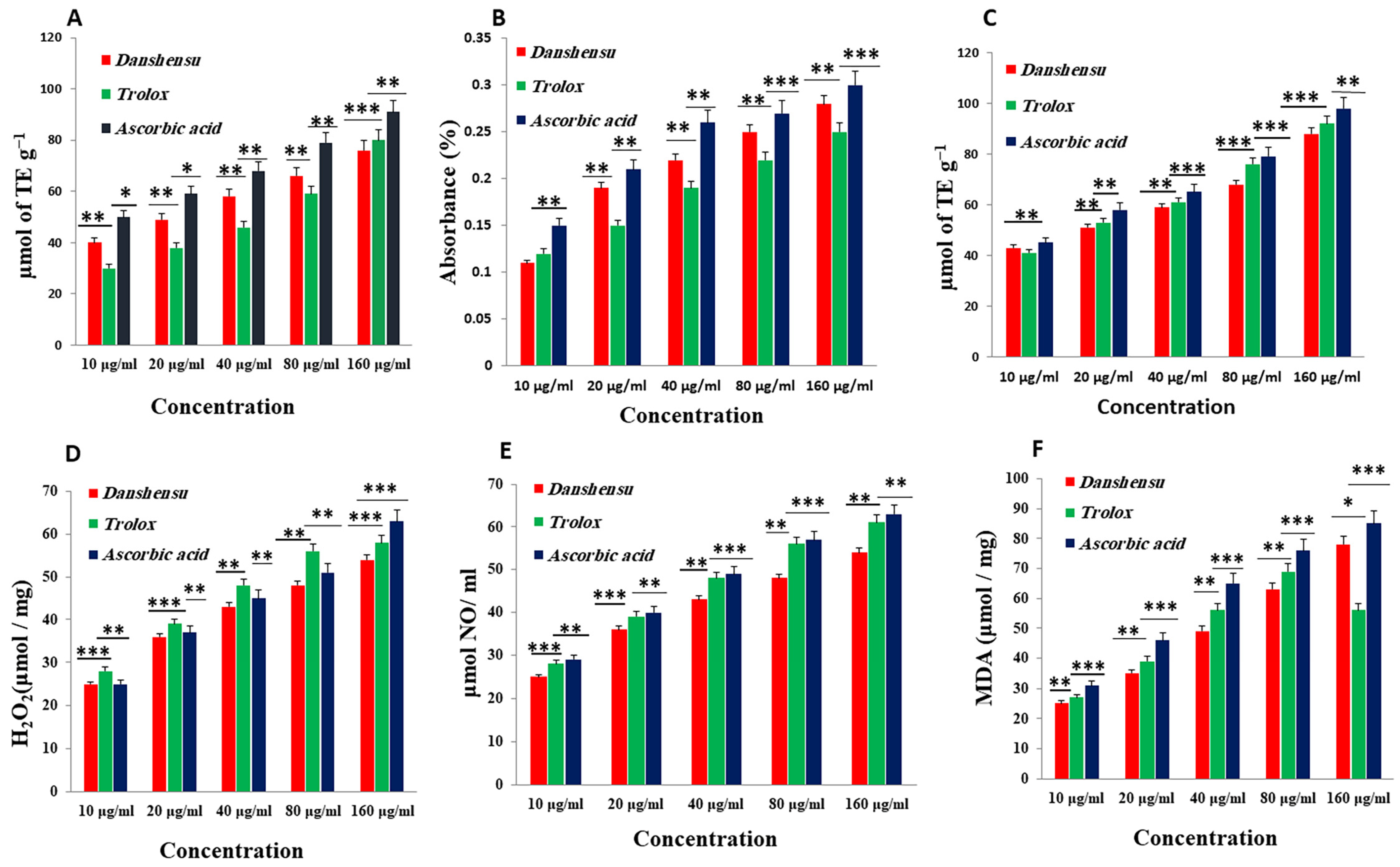 Biomedicines 12 00279 g002