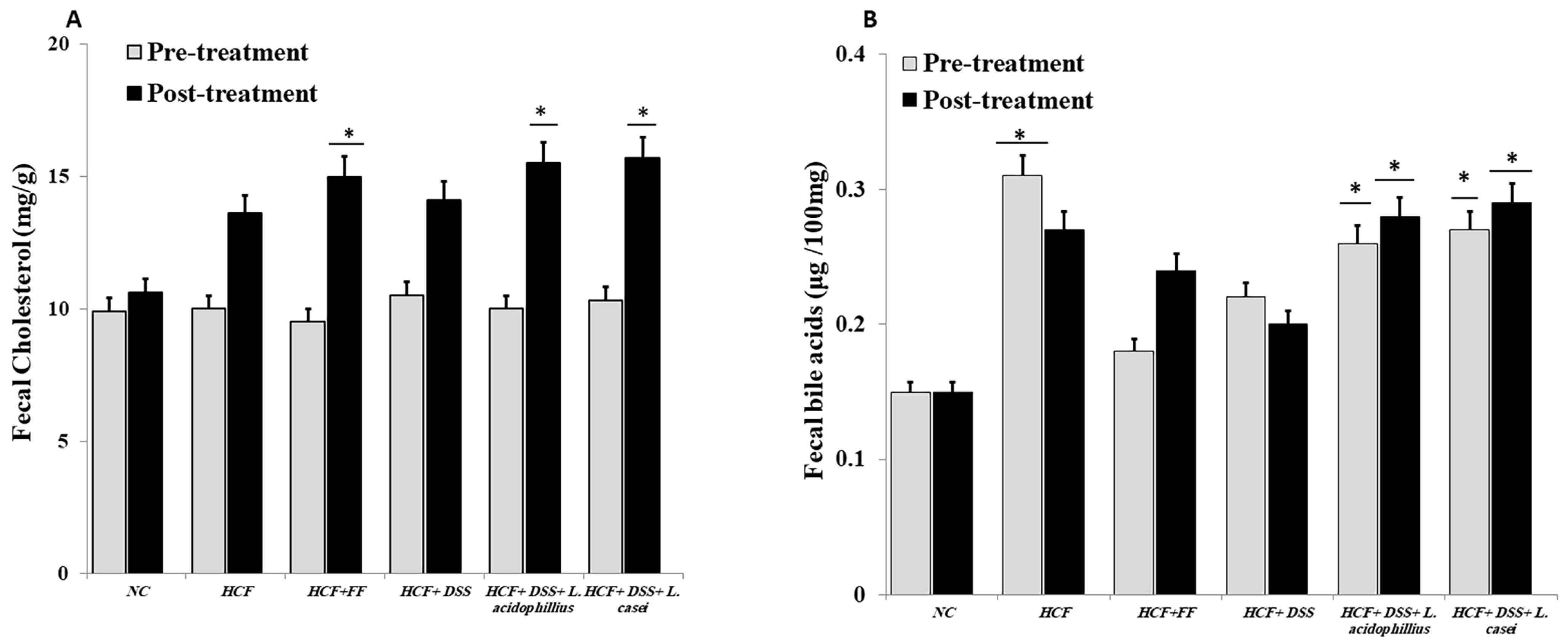 Biomedicines 12 00279 g006