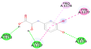 Biomedicines 12 00279 i002