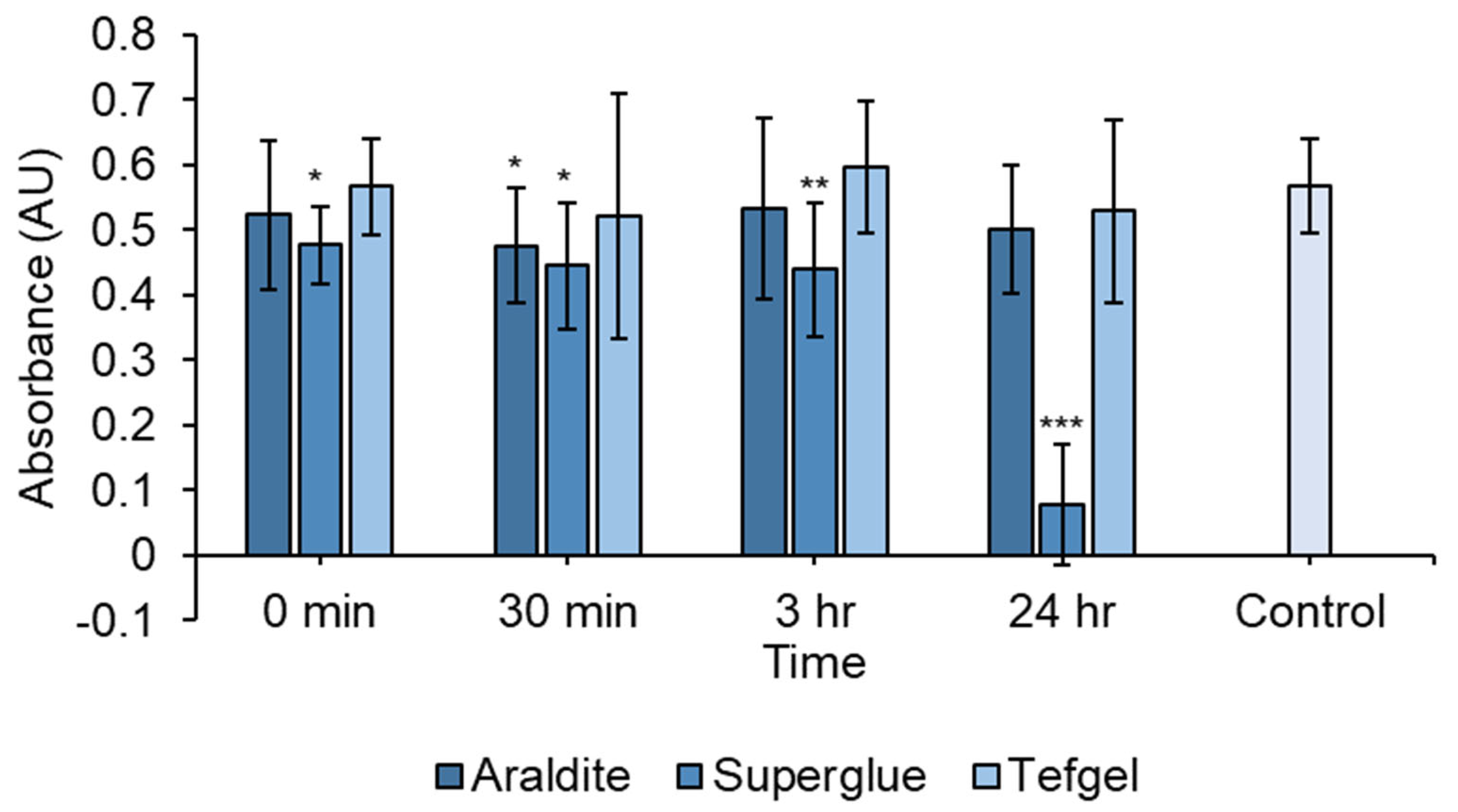 Biomedicines 12 00289 g004