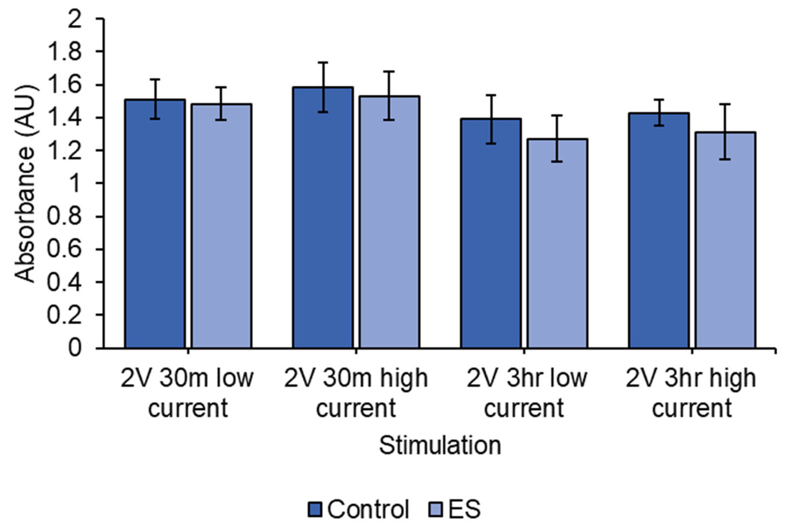 Biomedicines 12 00289 g009
