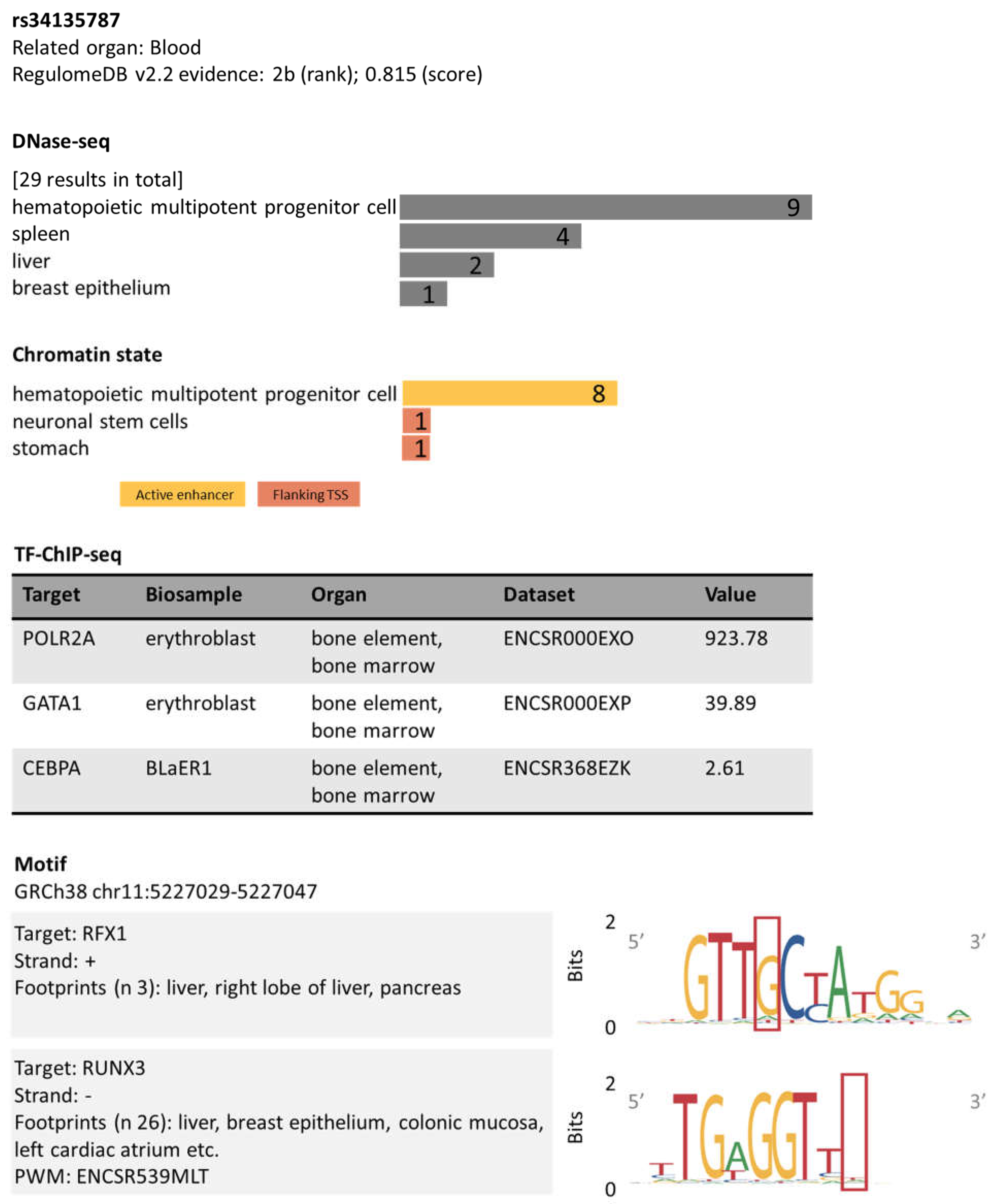 Biomedicines 12 00296 g002