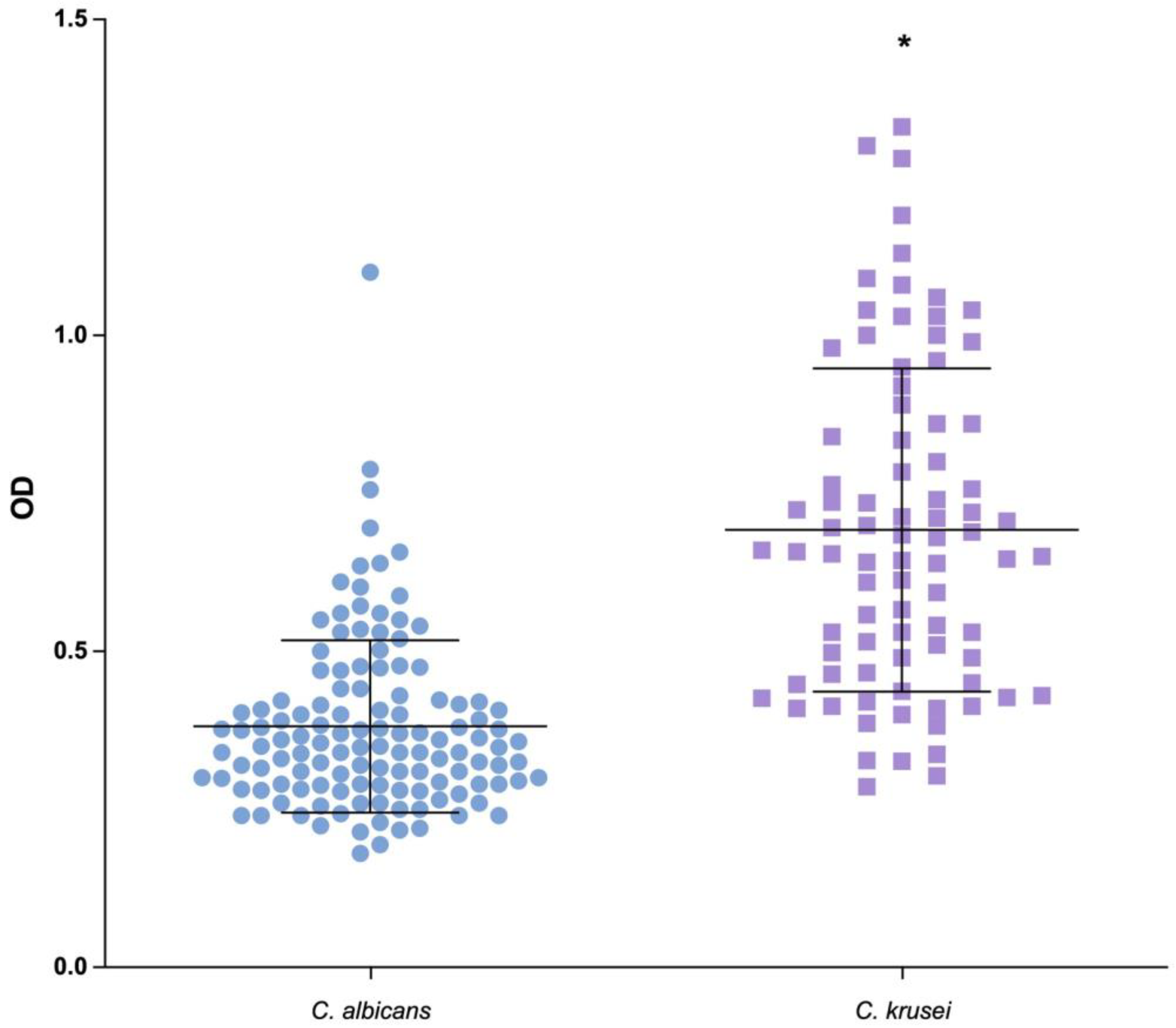 Biomedicines 12 00310 g001