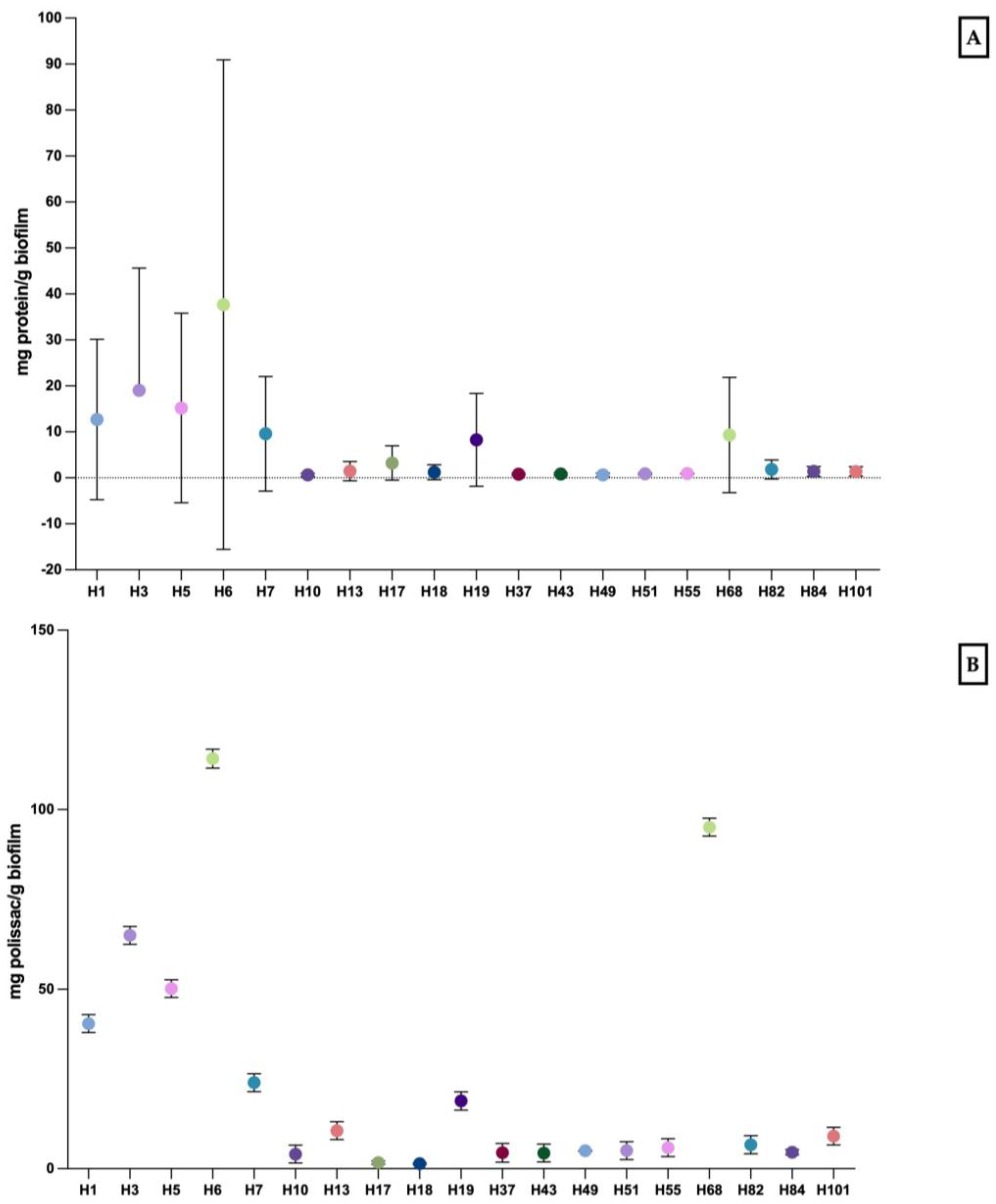 Biomedicines 12 00310 g002