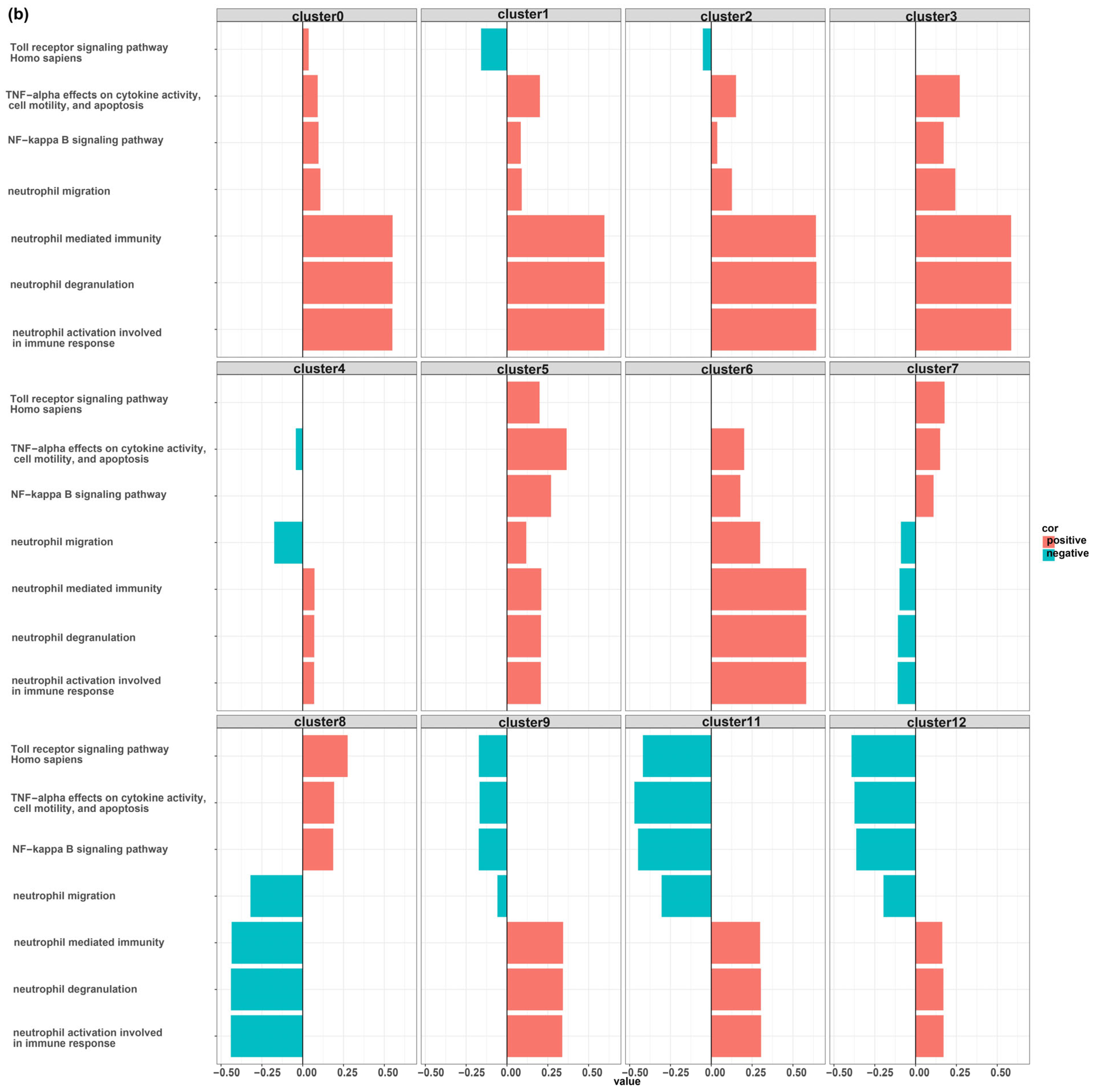 Biomedicines 12 00315 g004b