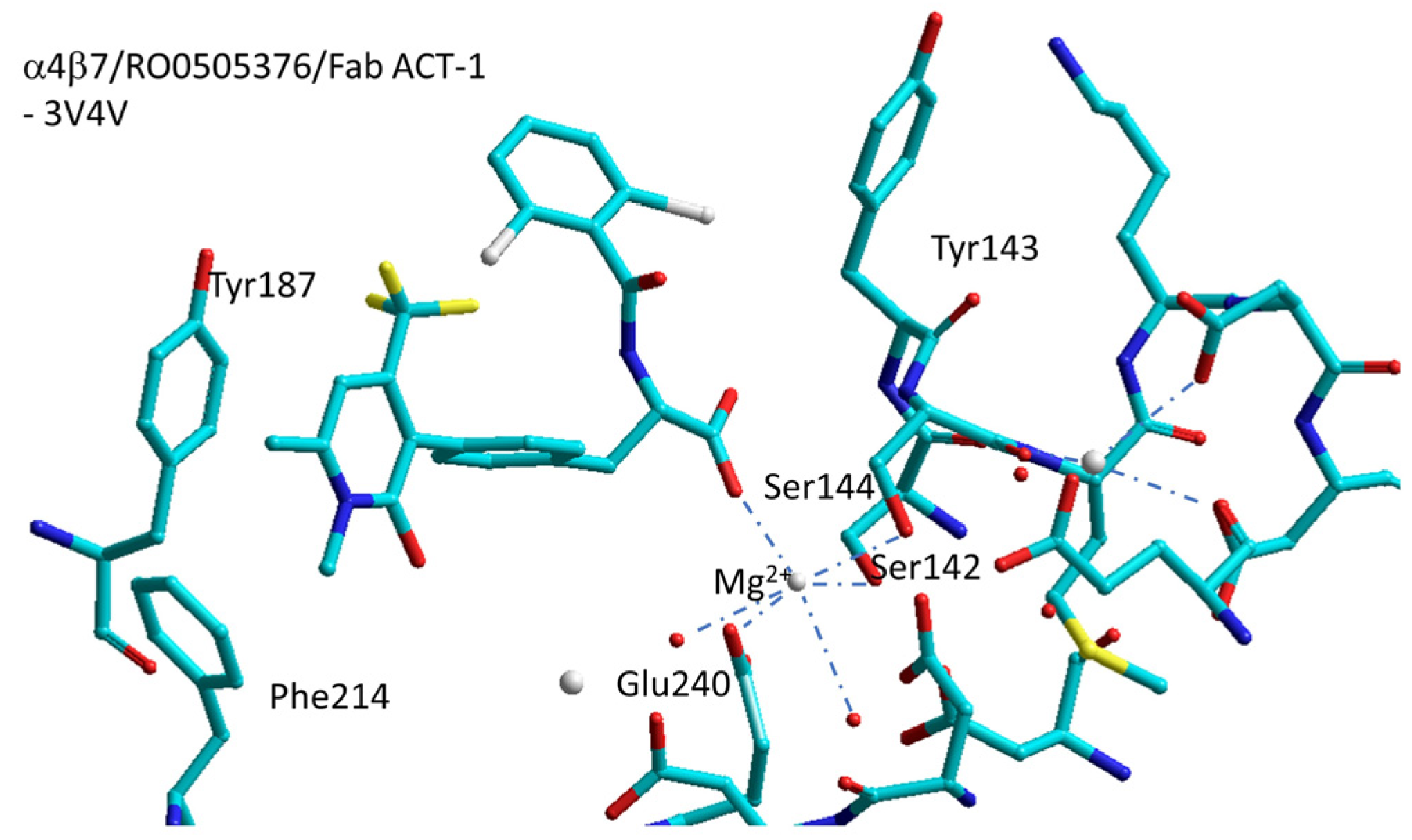 Biomedicines 12 00316 g007