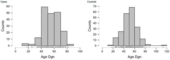 Biomedicines 12 00321 g0a1