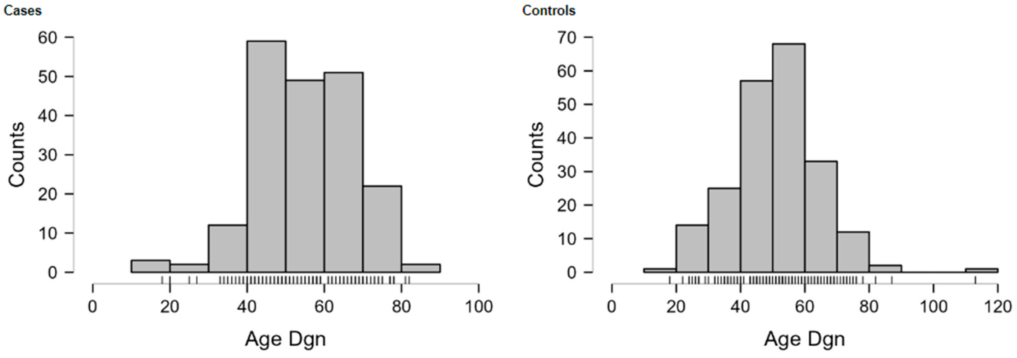Biomedicines 12 00321 g0a1