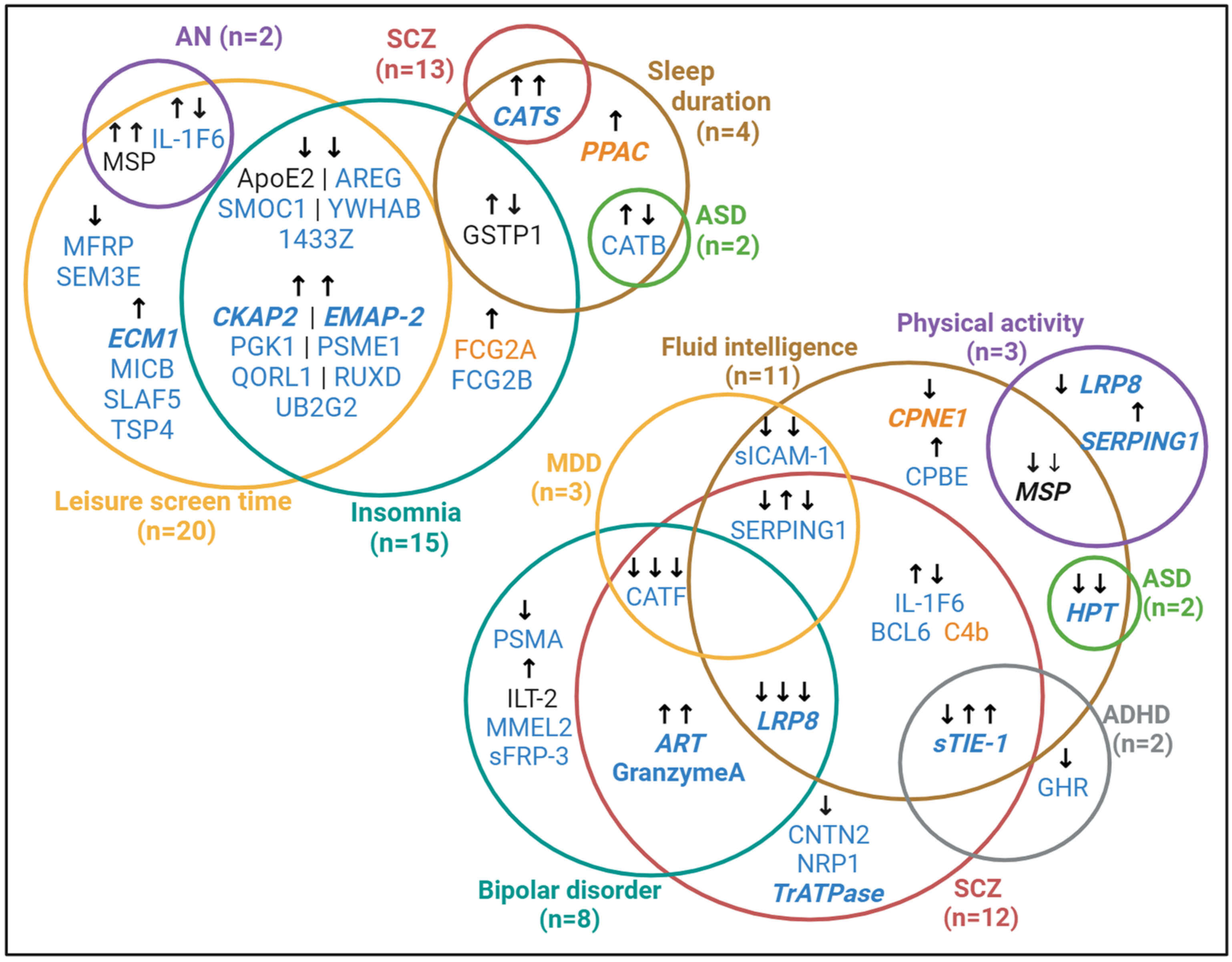Biomedicines 12 00327 g002