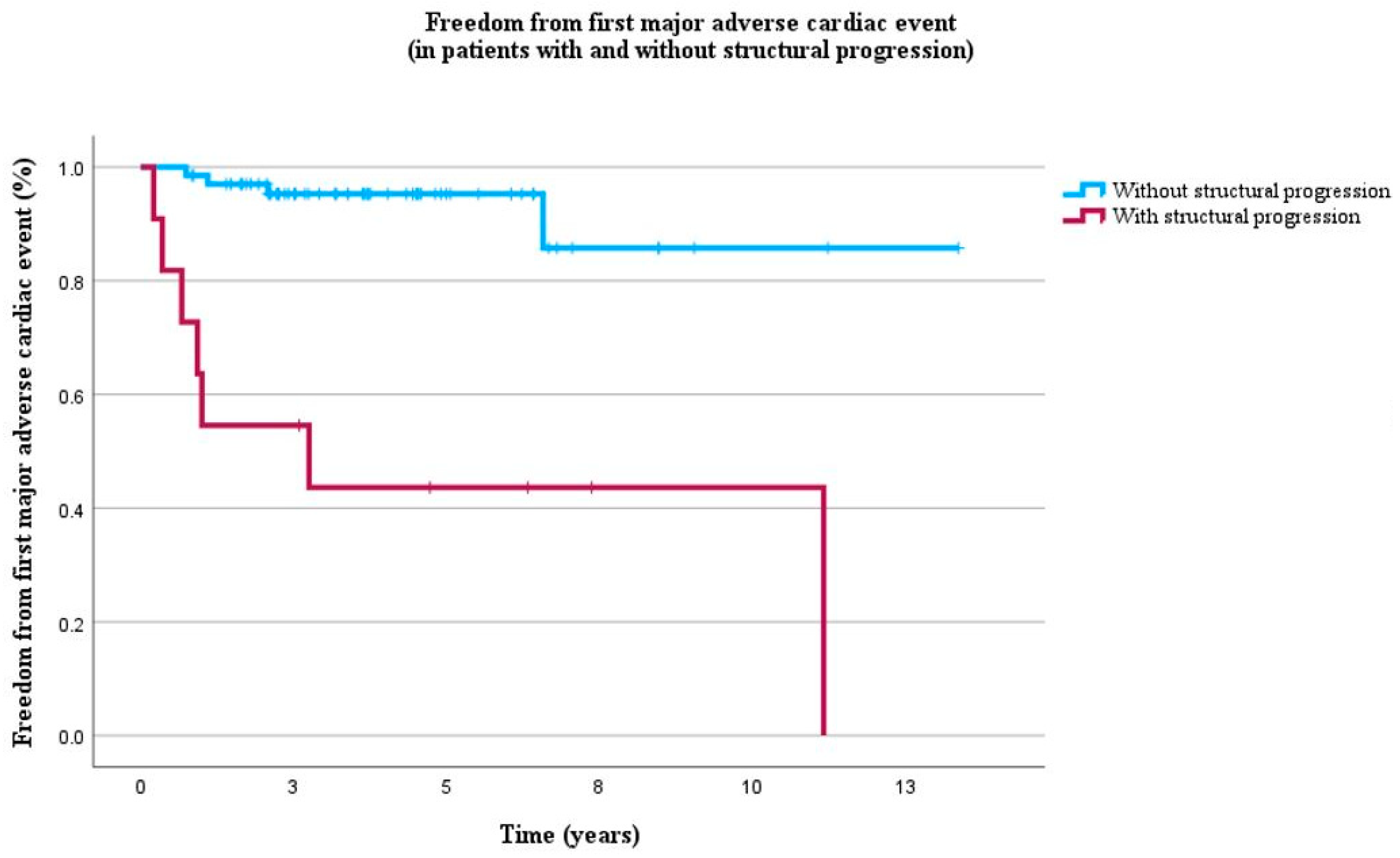 Biomedicines 12 00328 g003