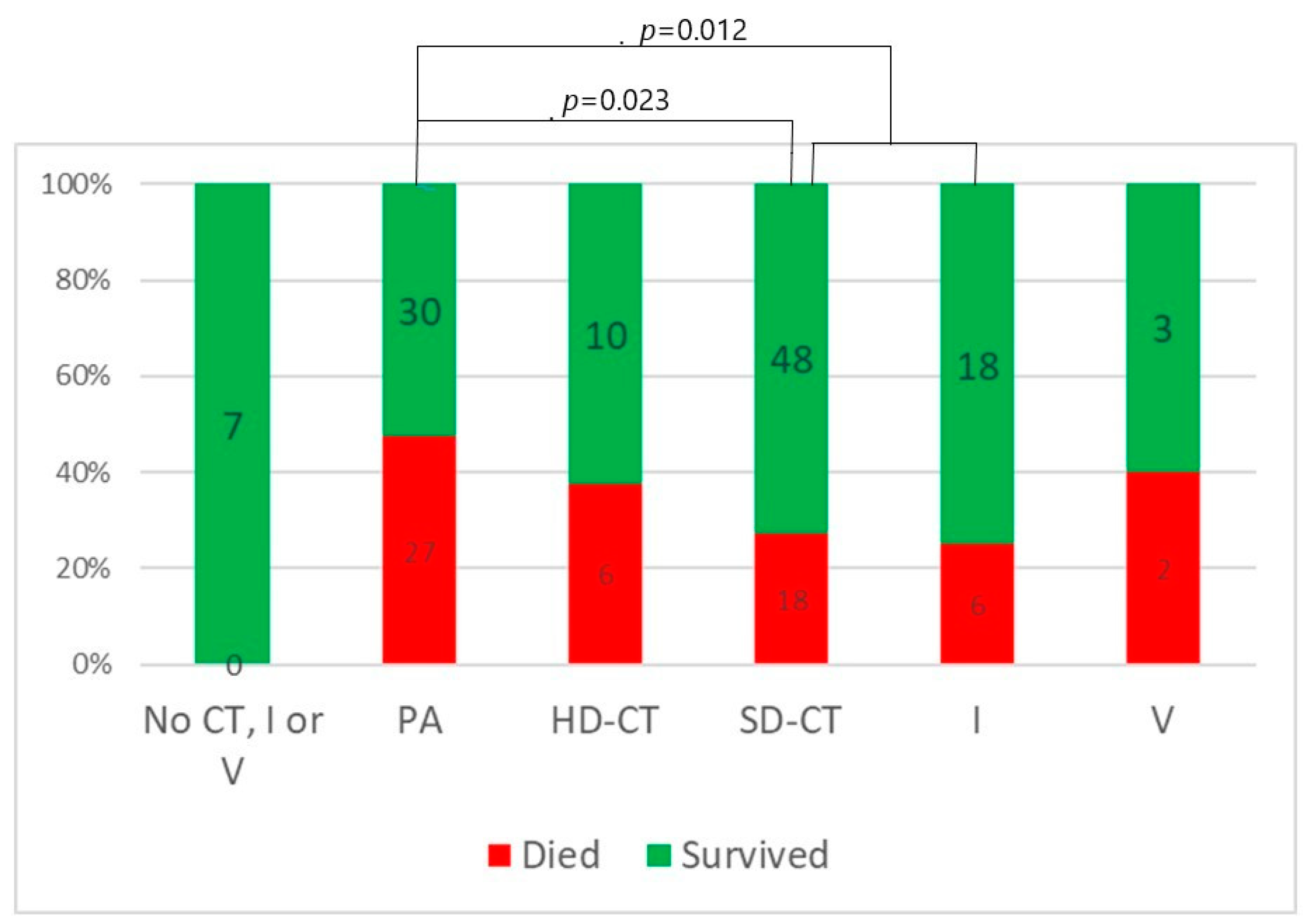 Biomedicines 12 00331 g002