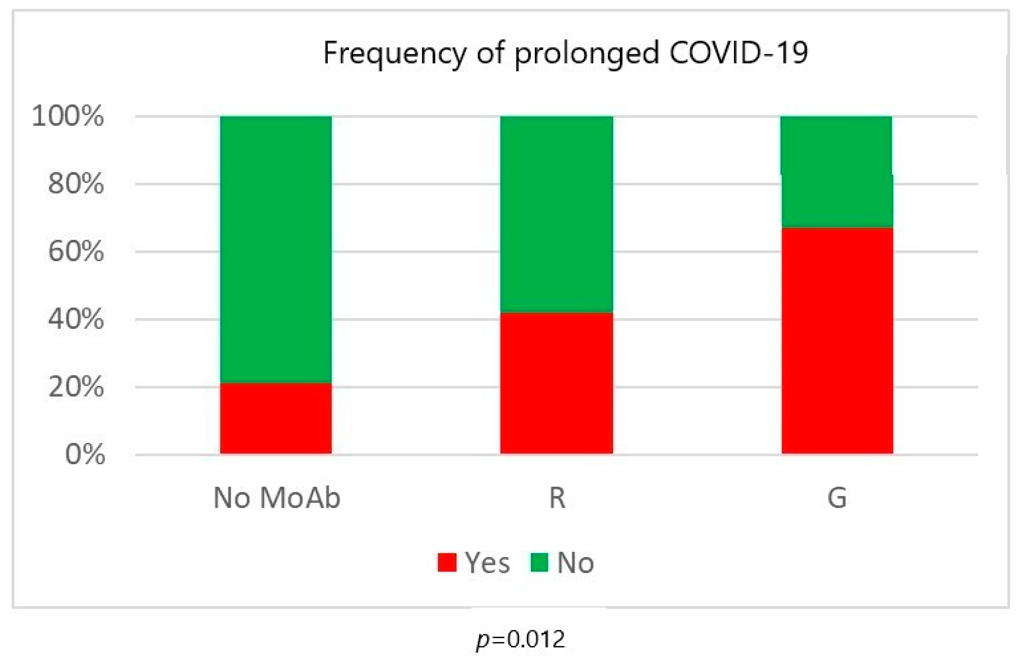 Biomedicines 12 00331 g005