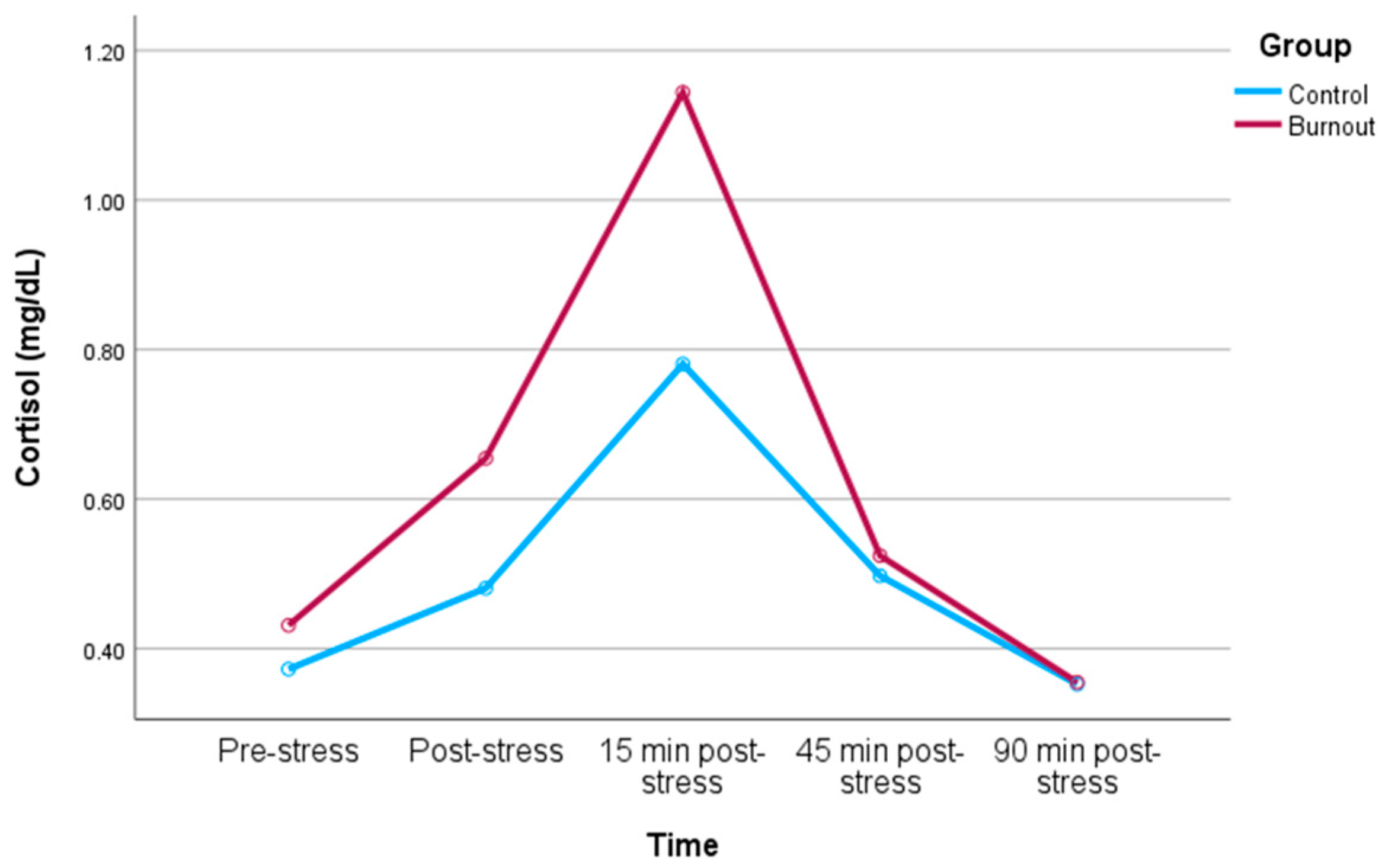 Biomedicines 12 00335 g001