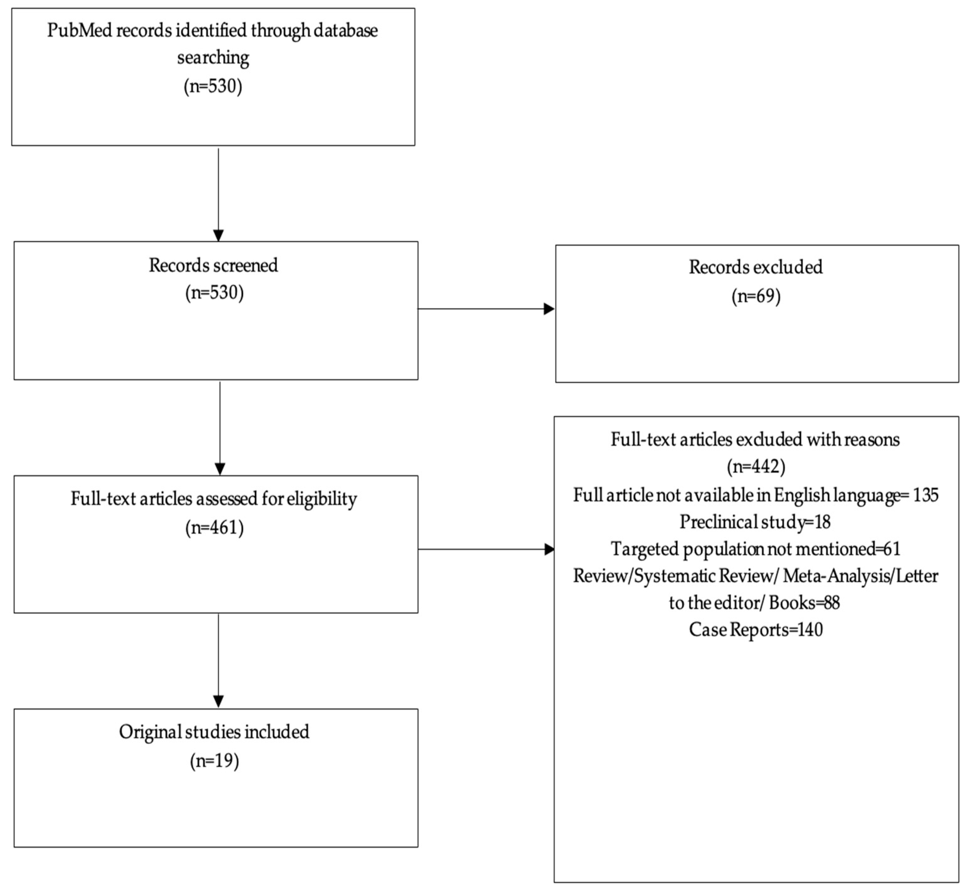 Biomedicines 12 00337 g001