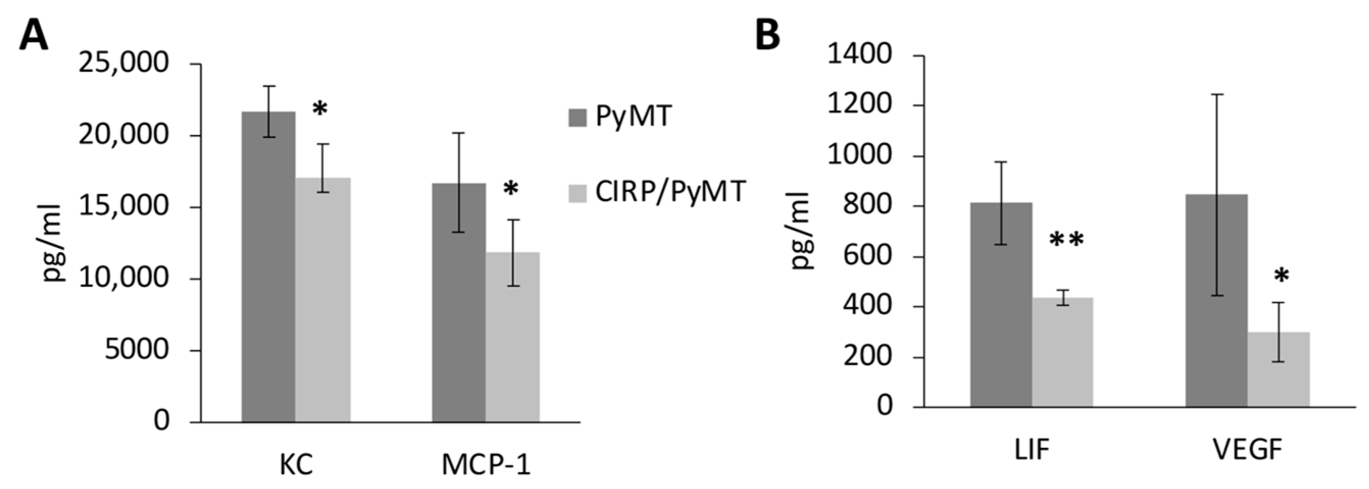 Biomedicines 12 00340 g004