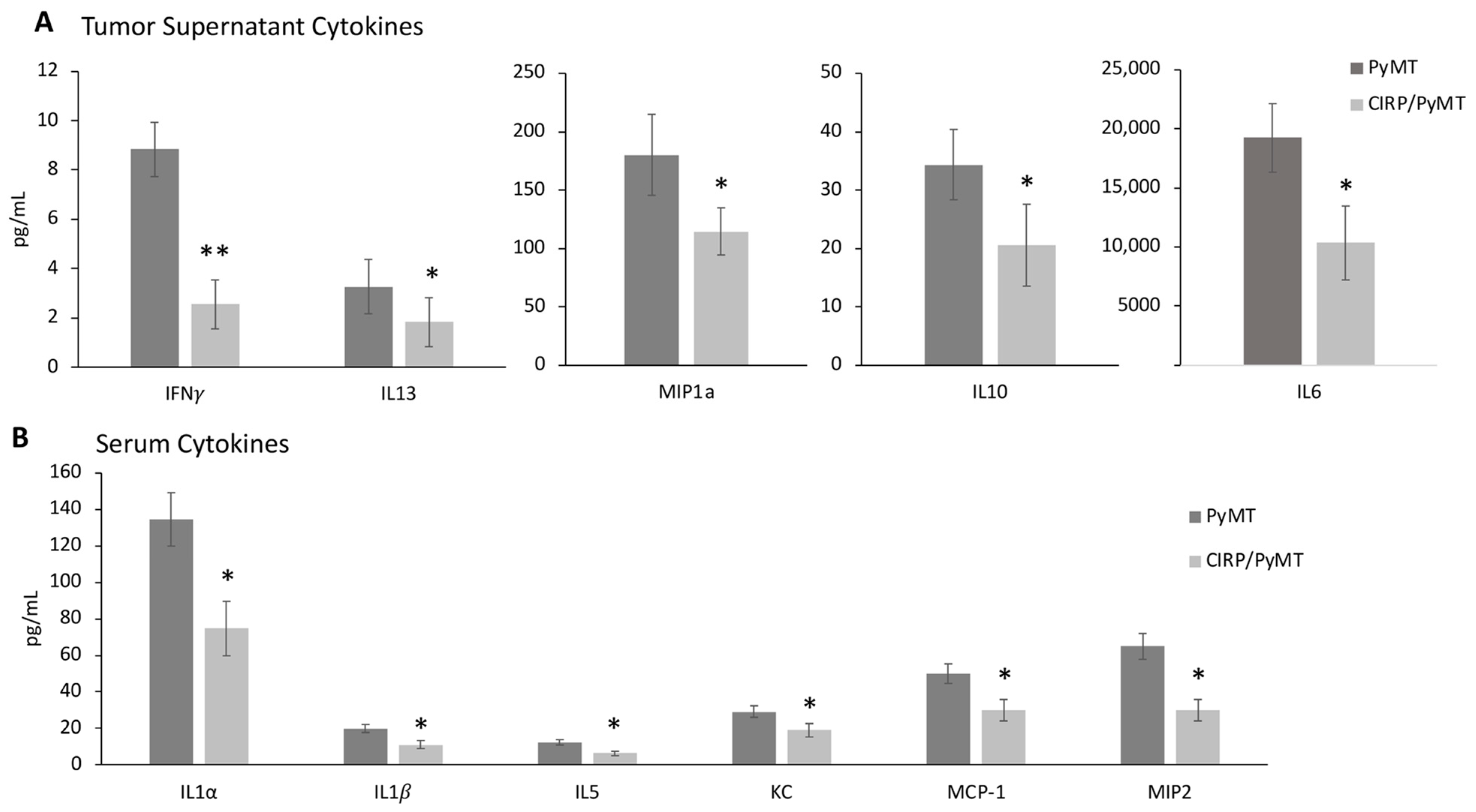 Biomedicines 12 00340 g005
