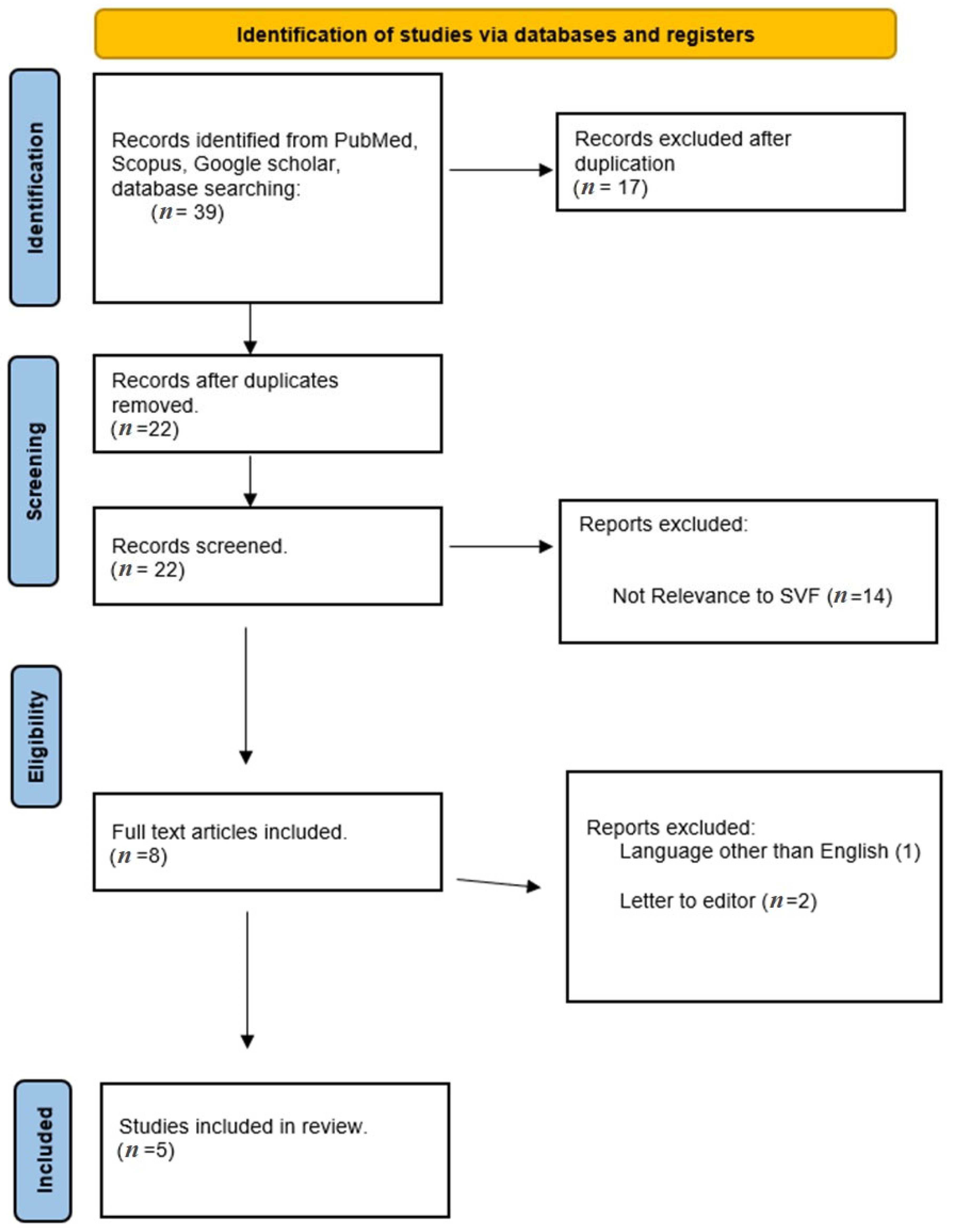 Biomedicines 12 00342 g002