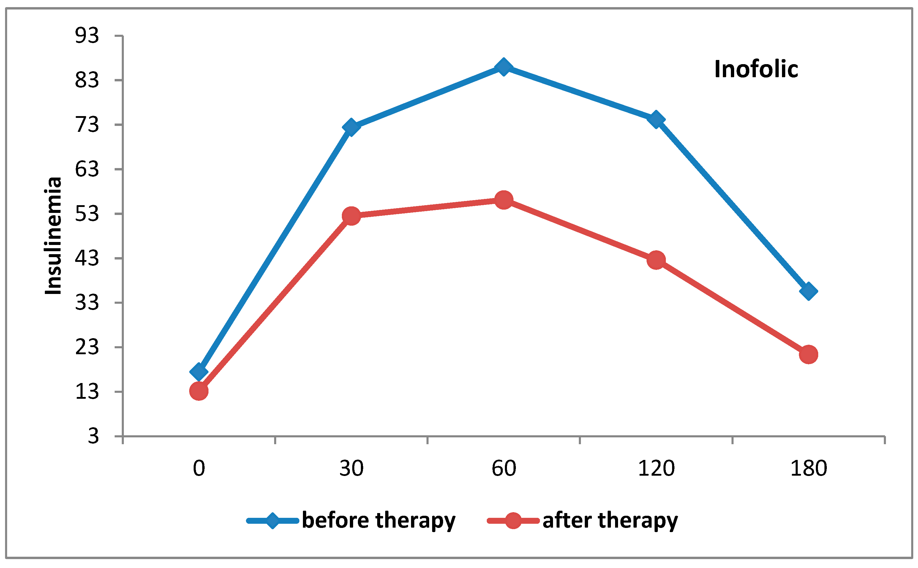 Biomedicines 12 00349 g003