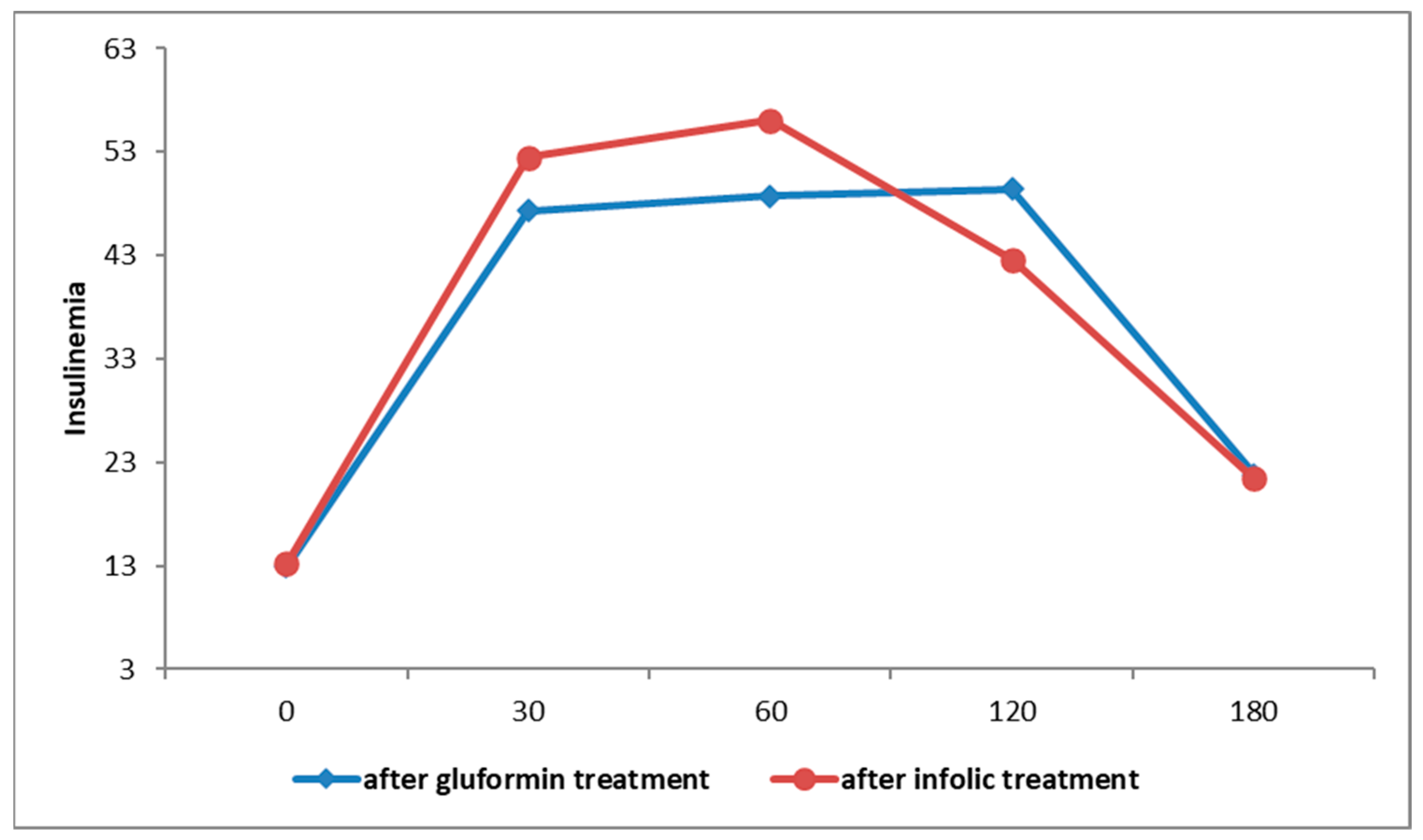 Biomedicines 12 00349 g005