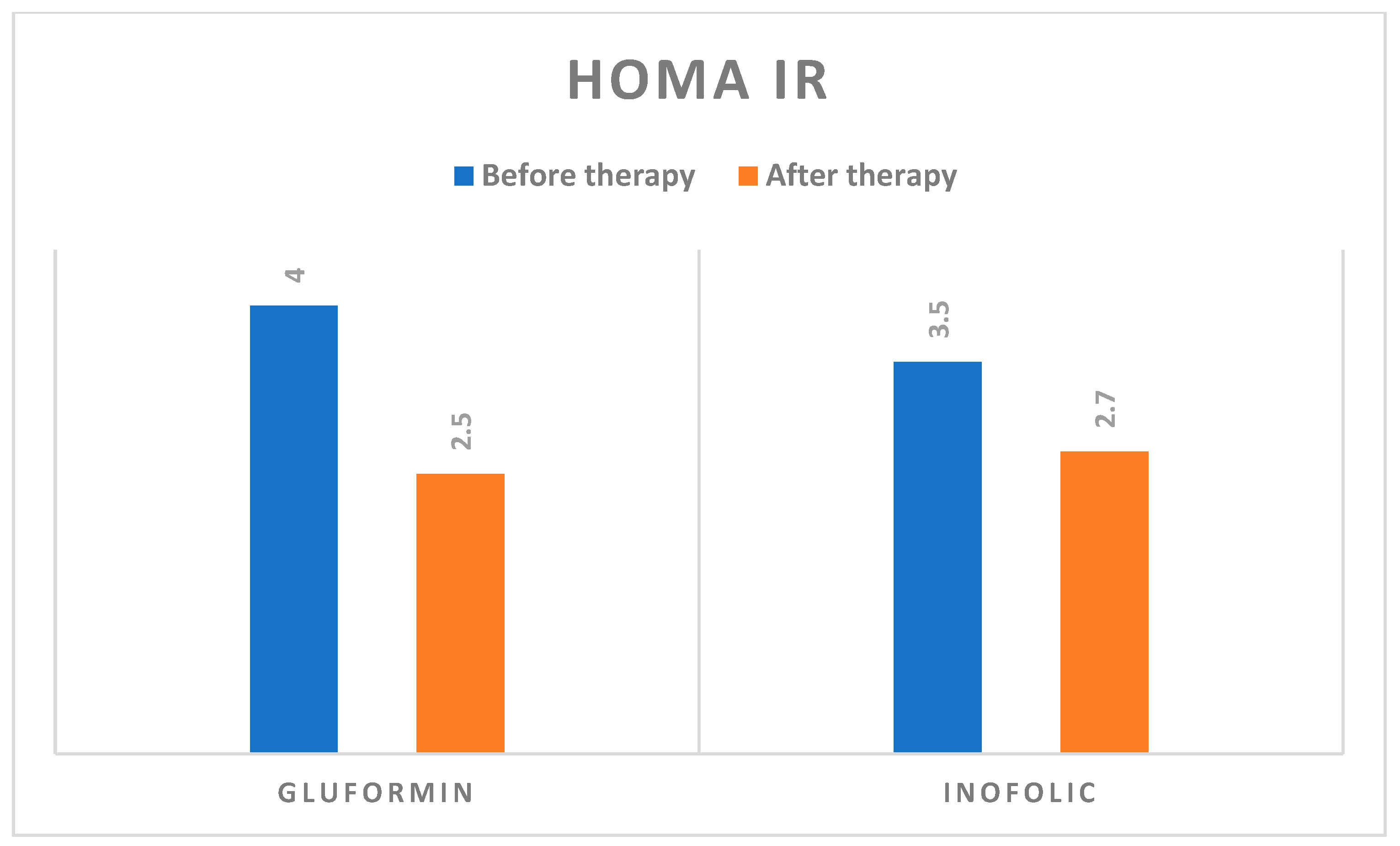 Biomedicines 12 00349 g006