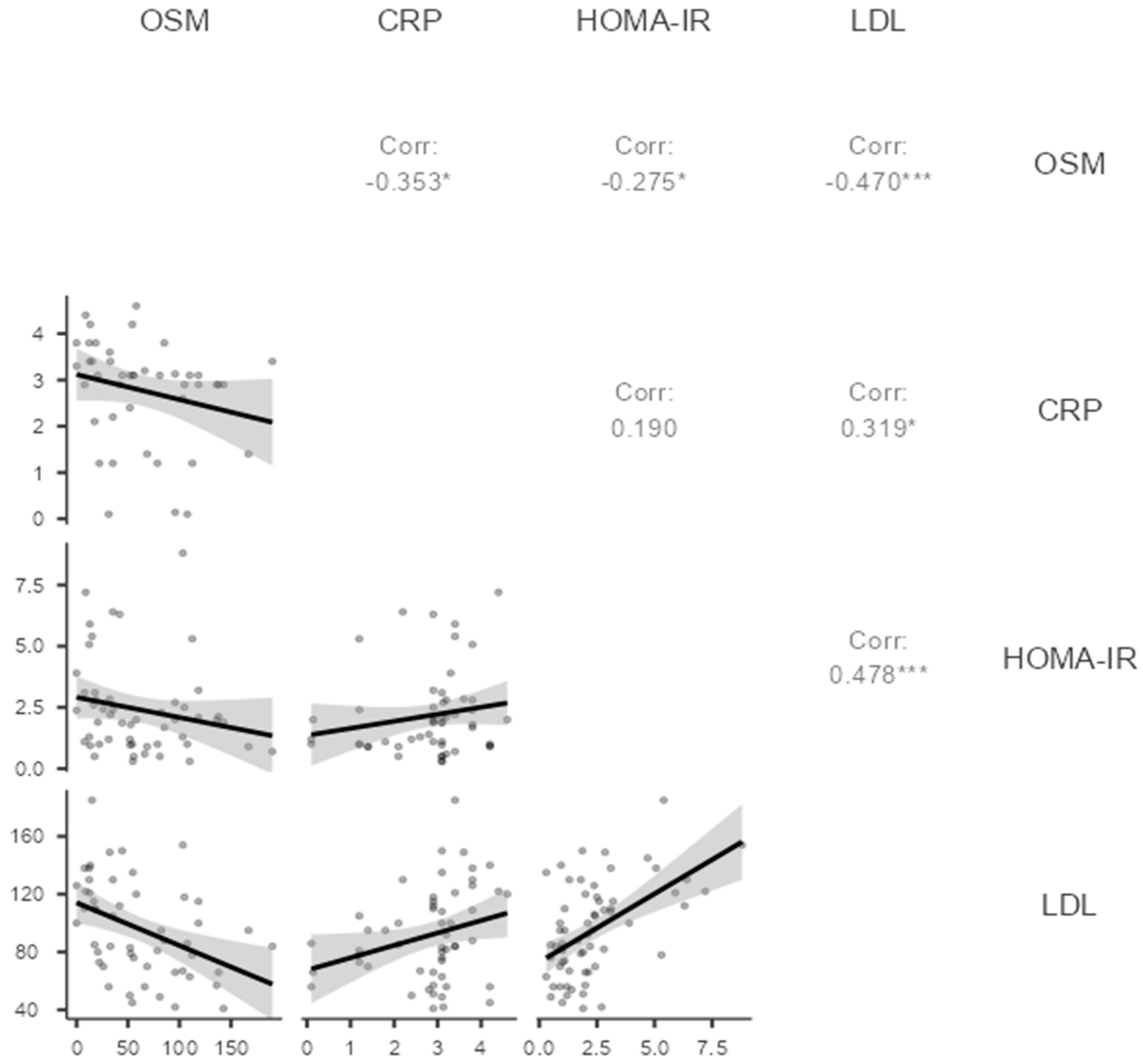 Biomedicines 12 00355 g002