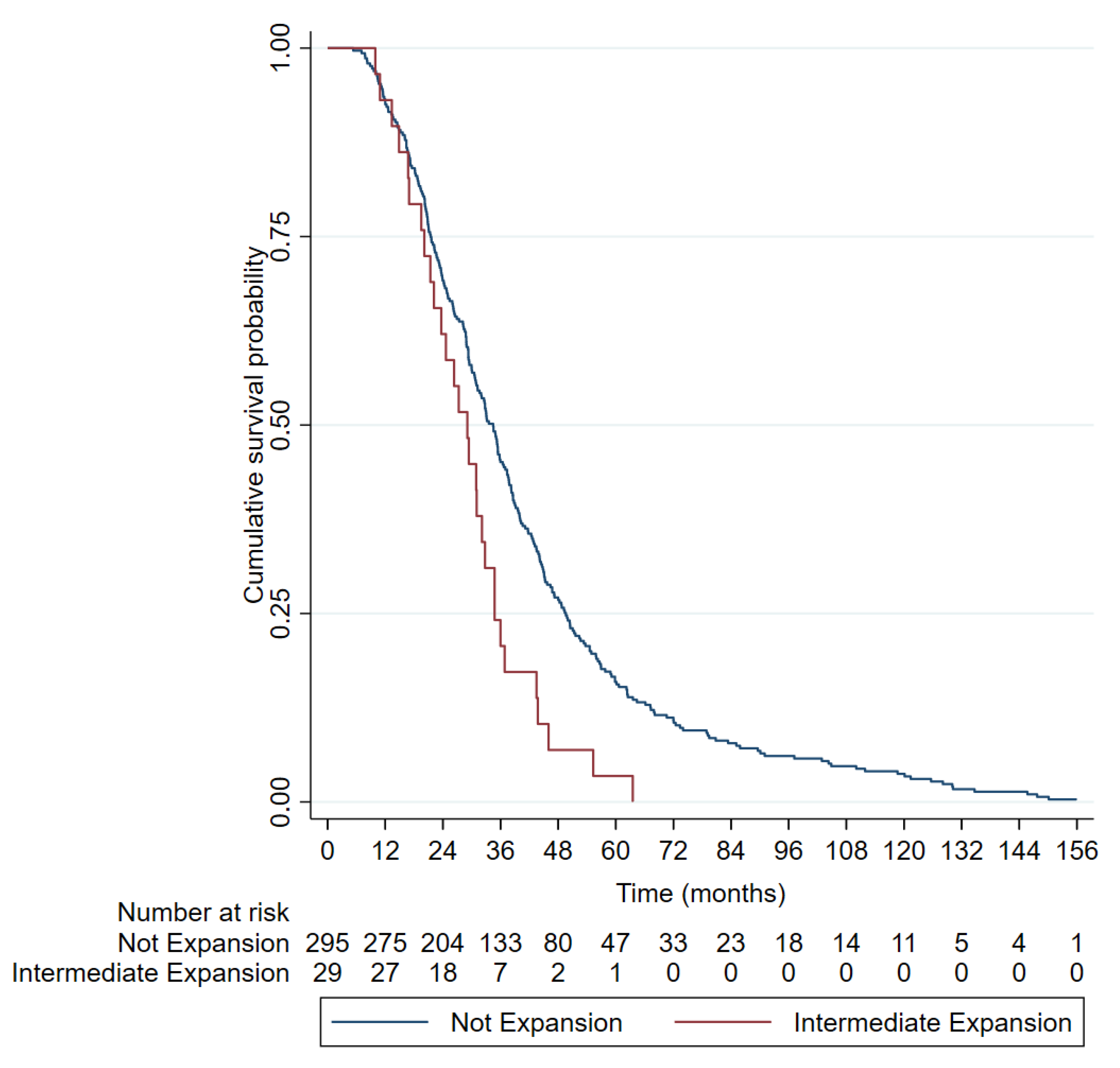 Biomedicines 12 00356 g002