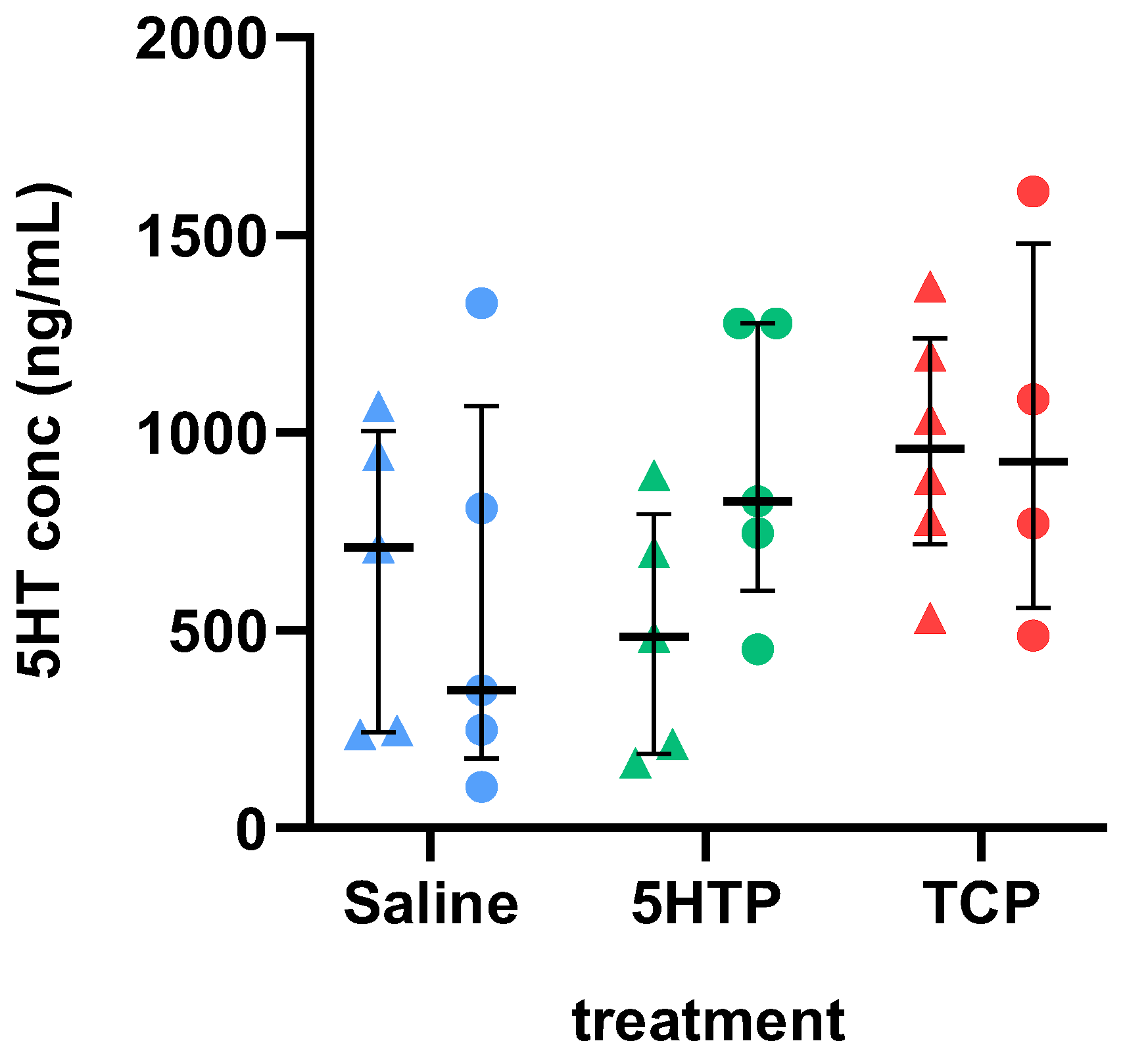 Biomedicines 12 00357 g002