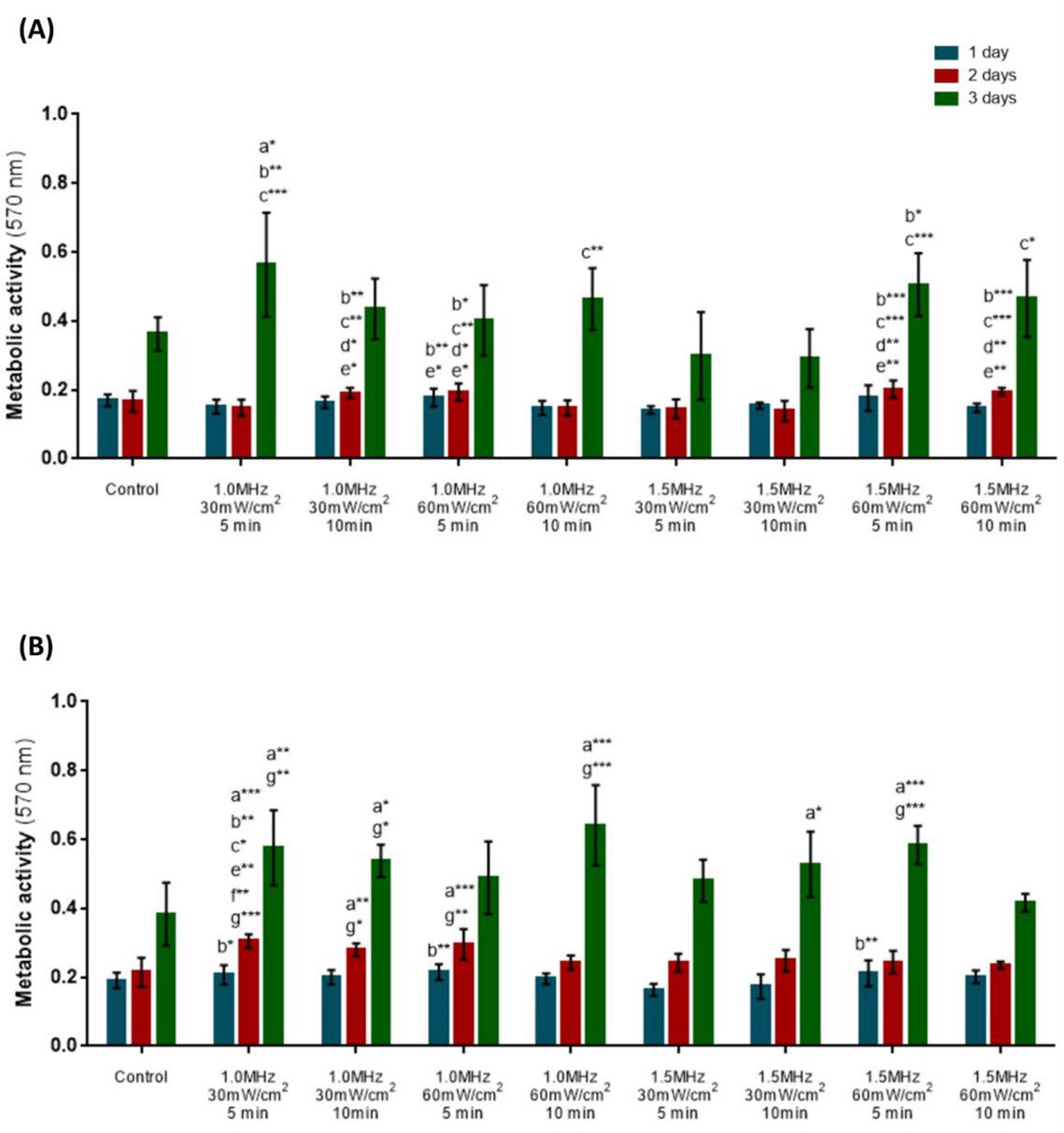 Biomedicines 12 00361 g002 Biomedicines 12 00361 g002