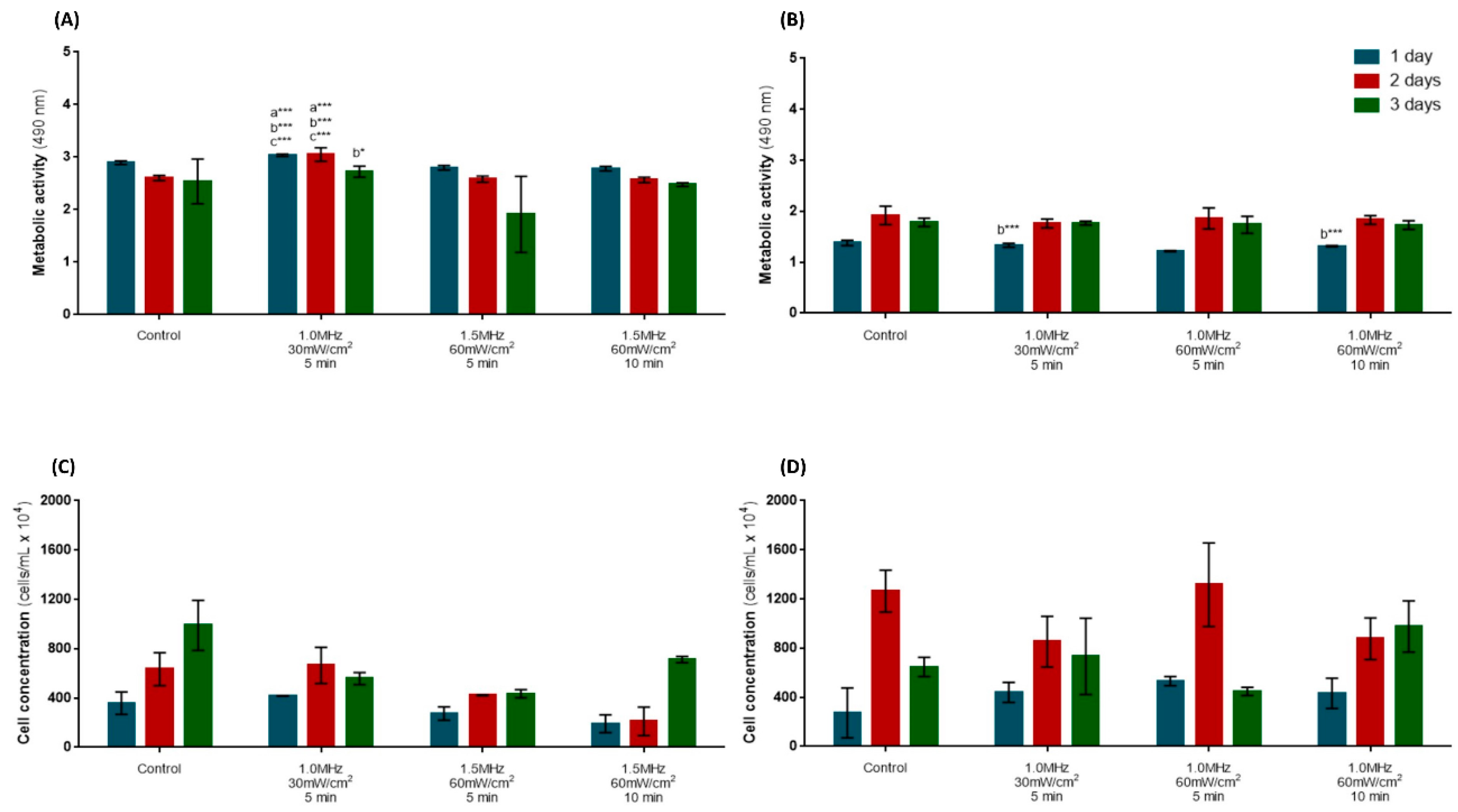 Biomedicines 12 00361 g003 Biomedicines 12 00361 g003