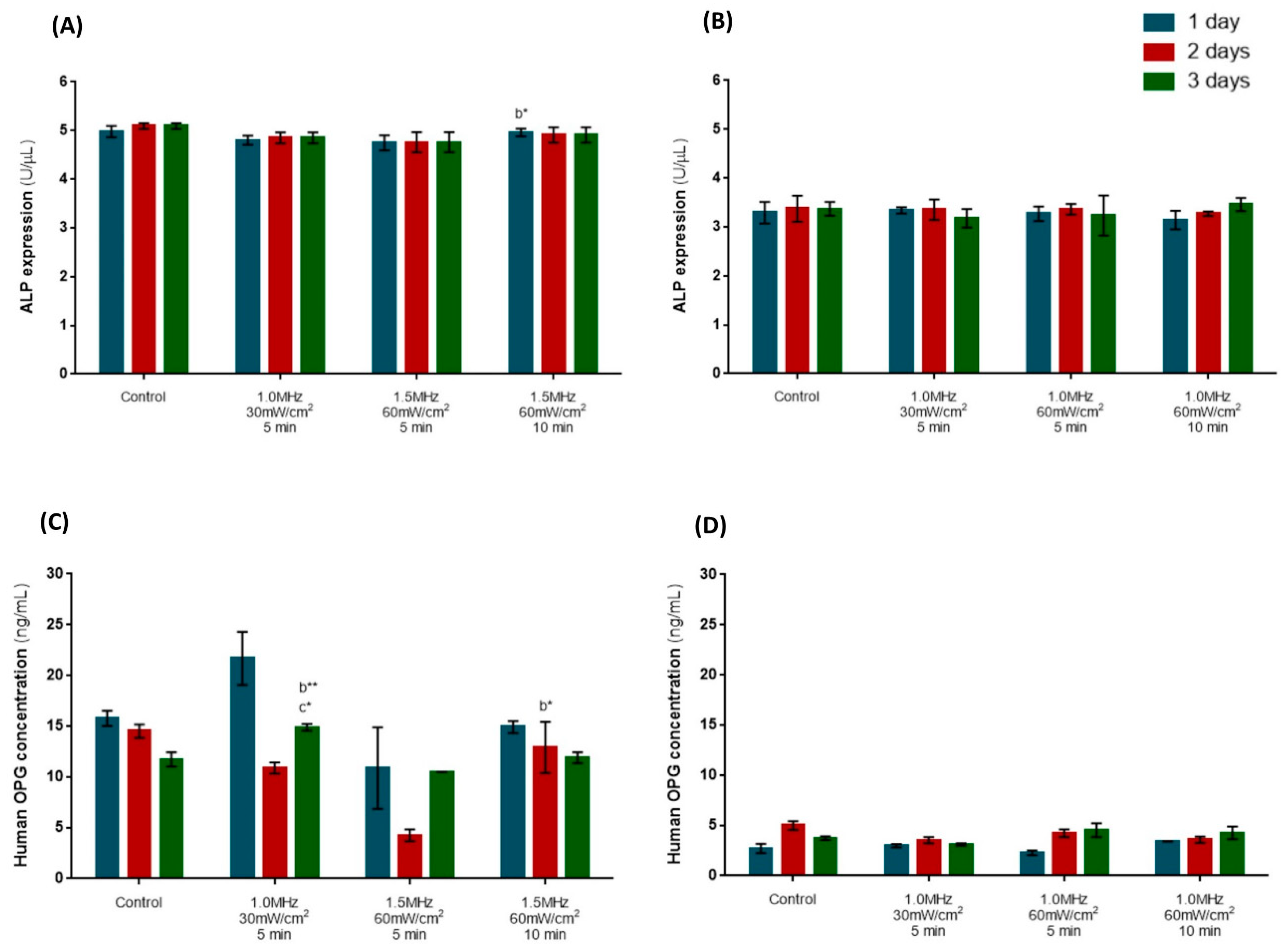 Biomedicines 12 00361 g004 Biomedicines 12 00361 g004