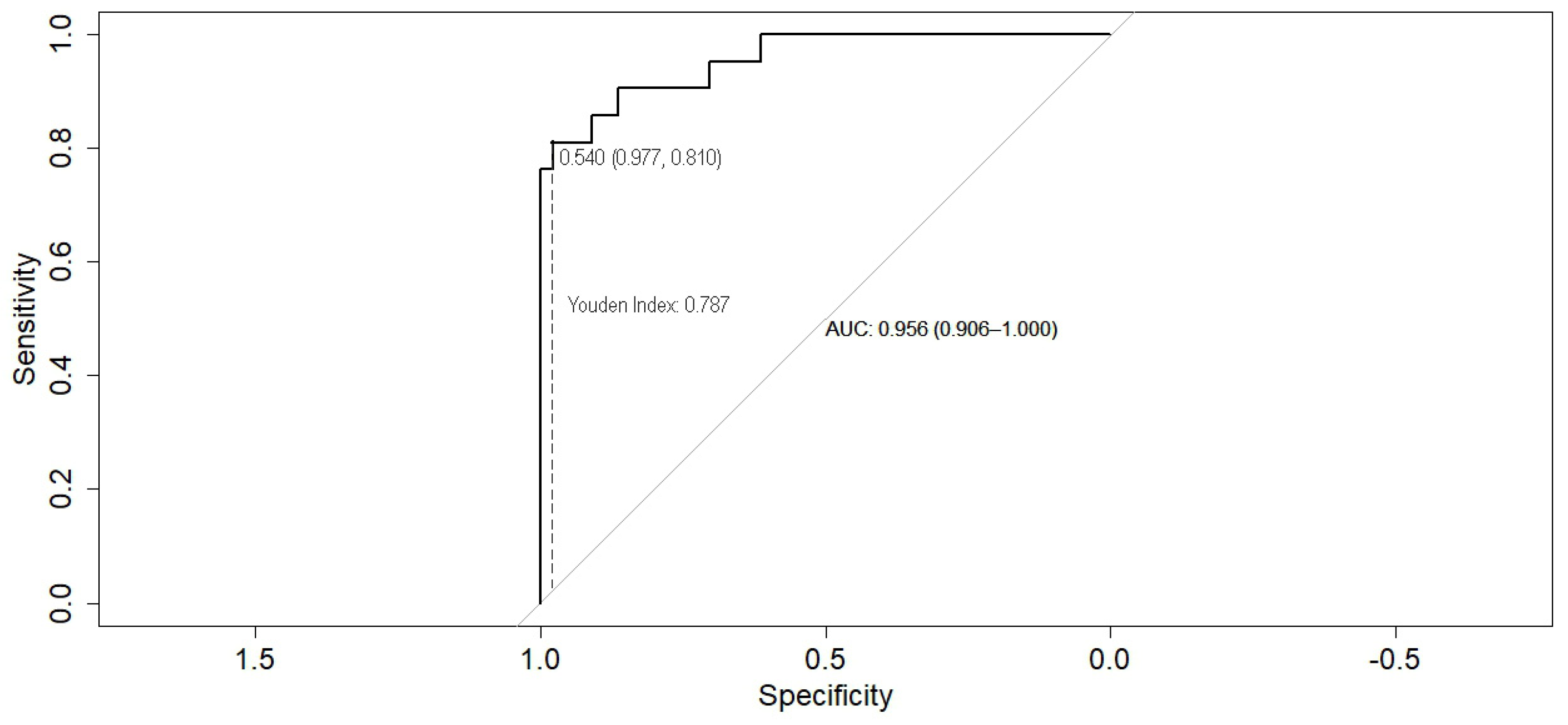Biomedicines 12 00373 g003