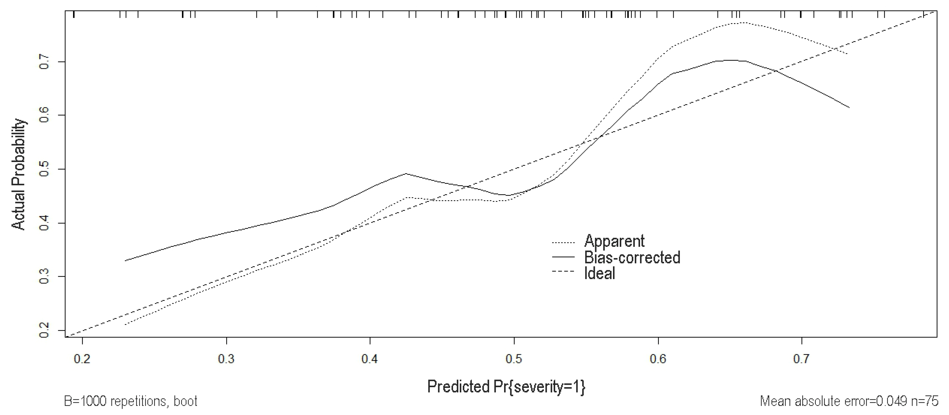Biomedicines 12 00373 g005