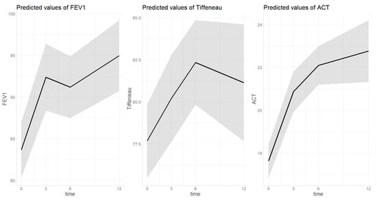 Biomedicines 12 00390 g001