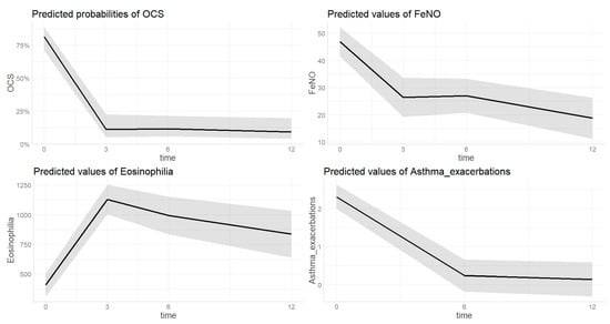 Biomedicines 12 00390 g002