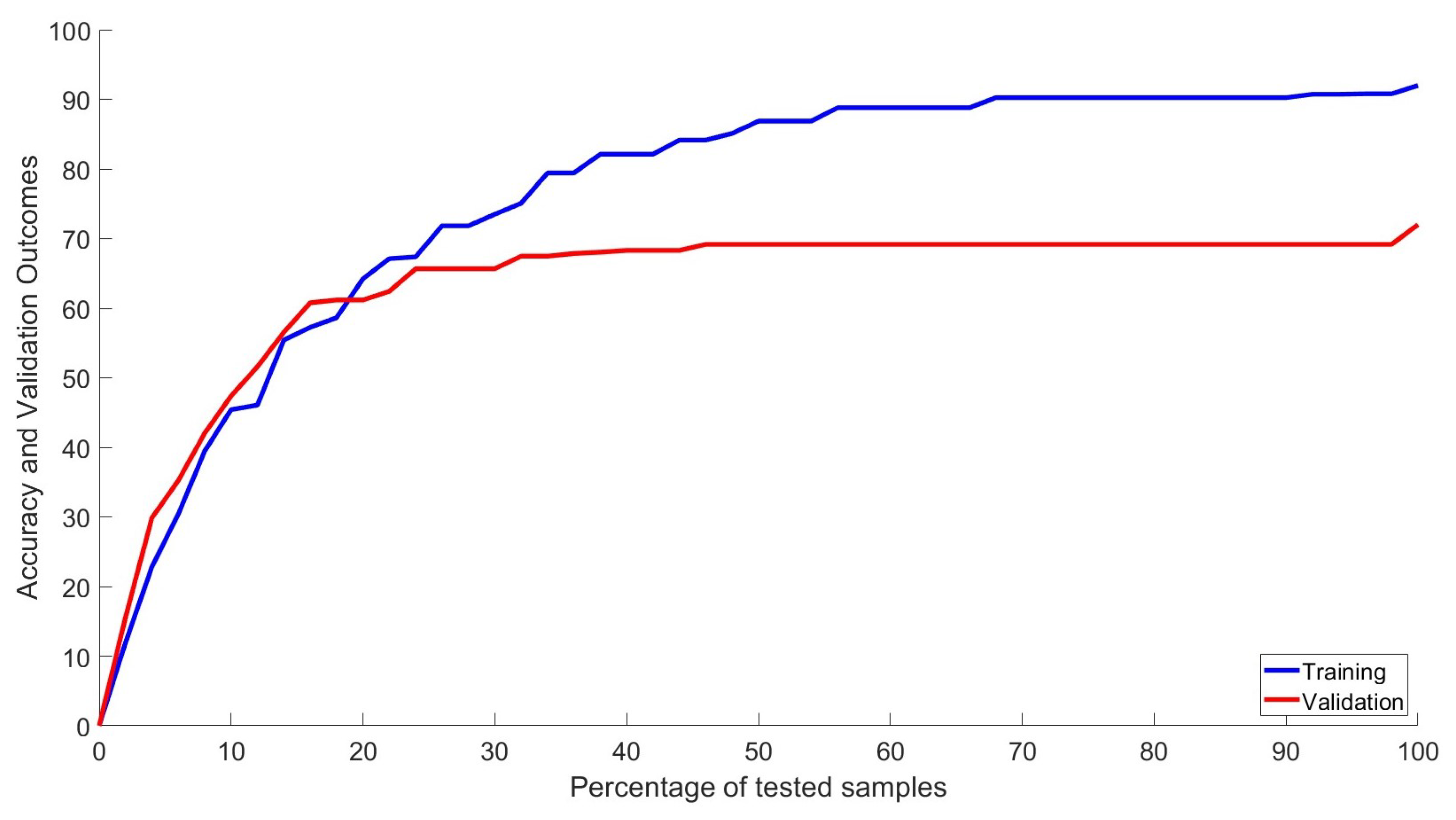 Biomedicines 12 00395 g003