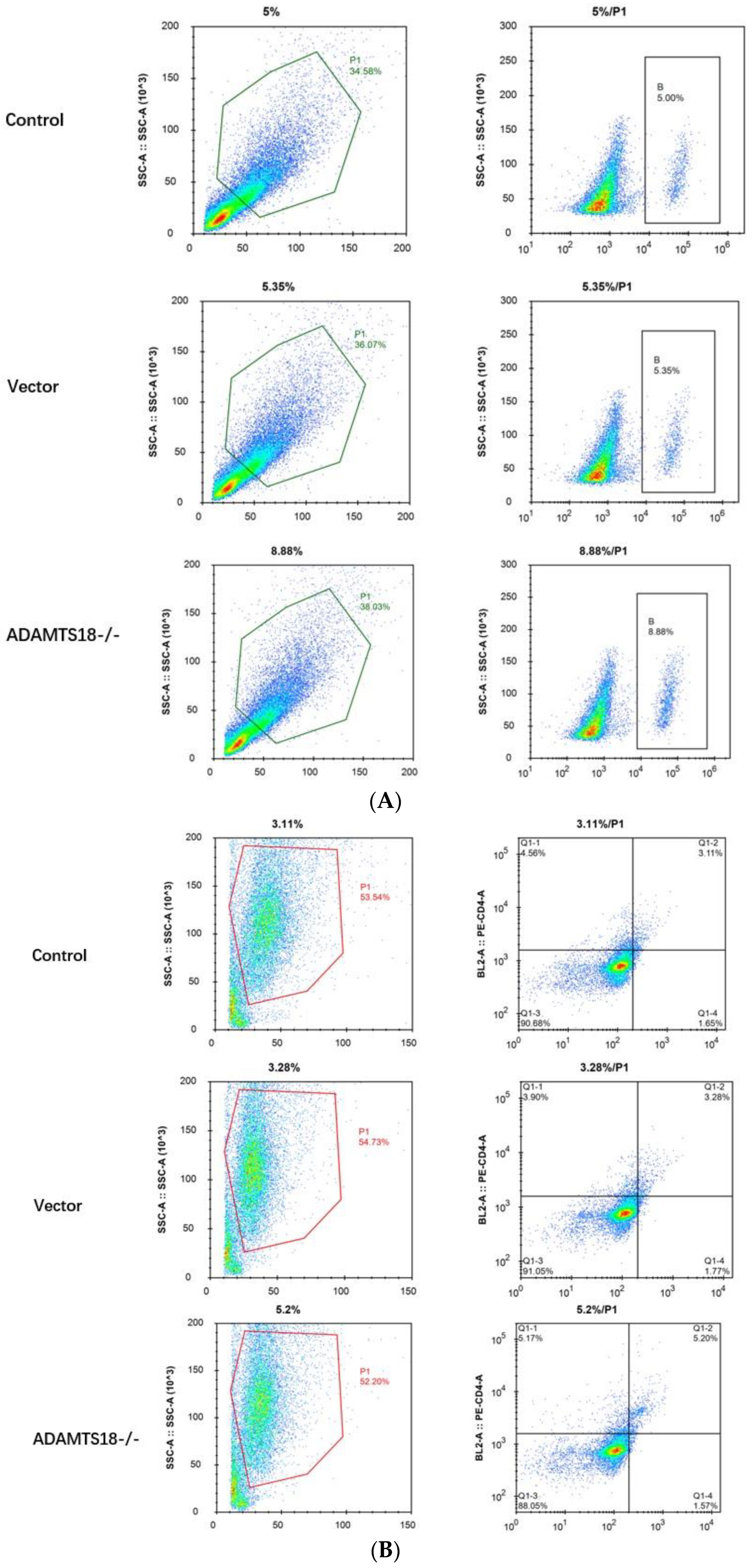 Biomedicines 12 00396 g004a