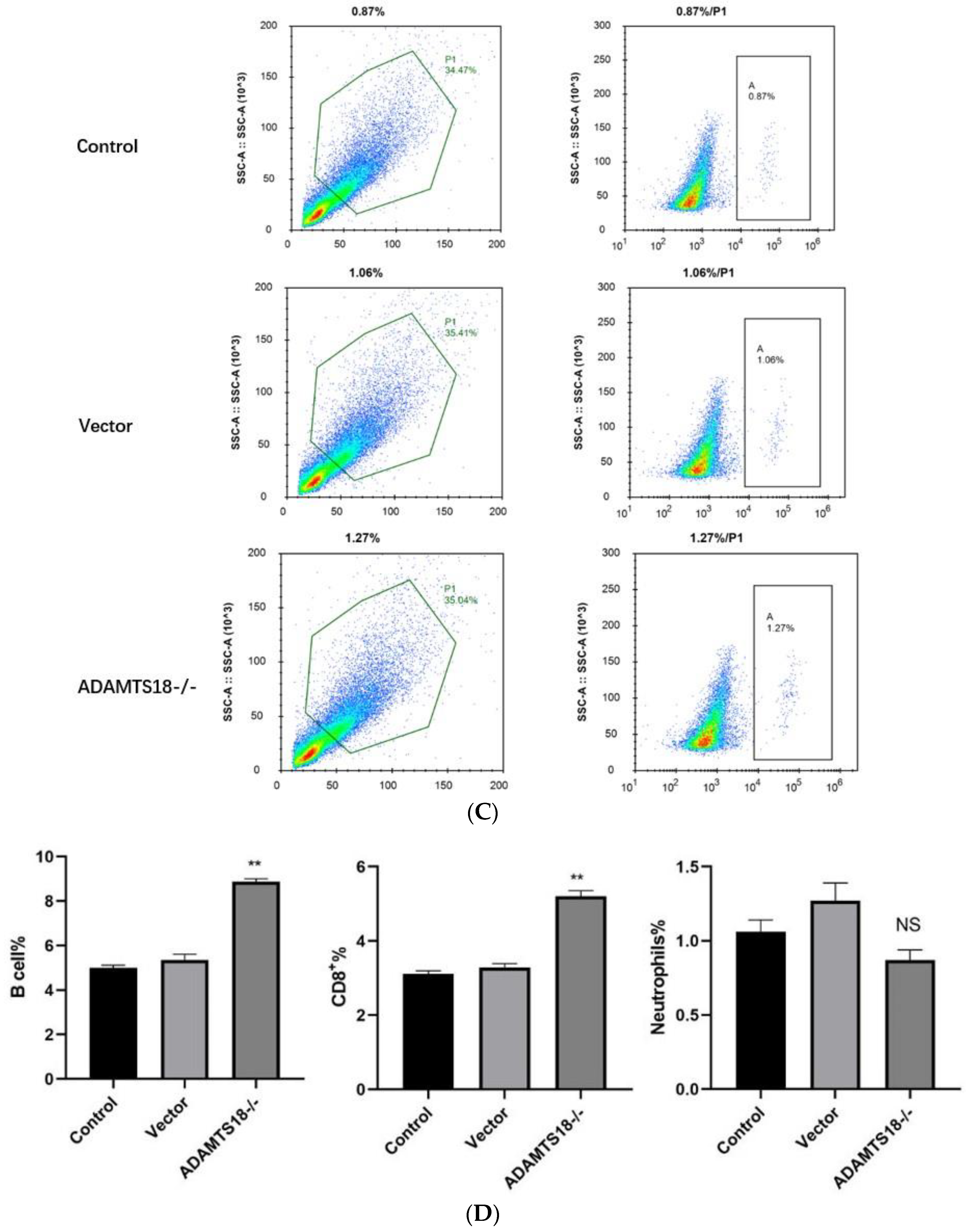 Biomedicines 12 00396 g004b