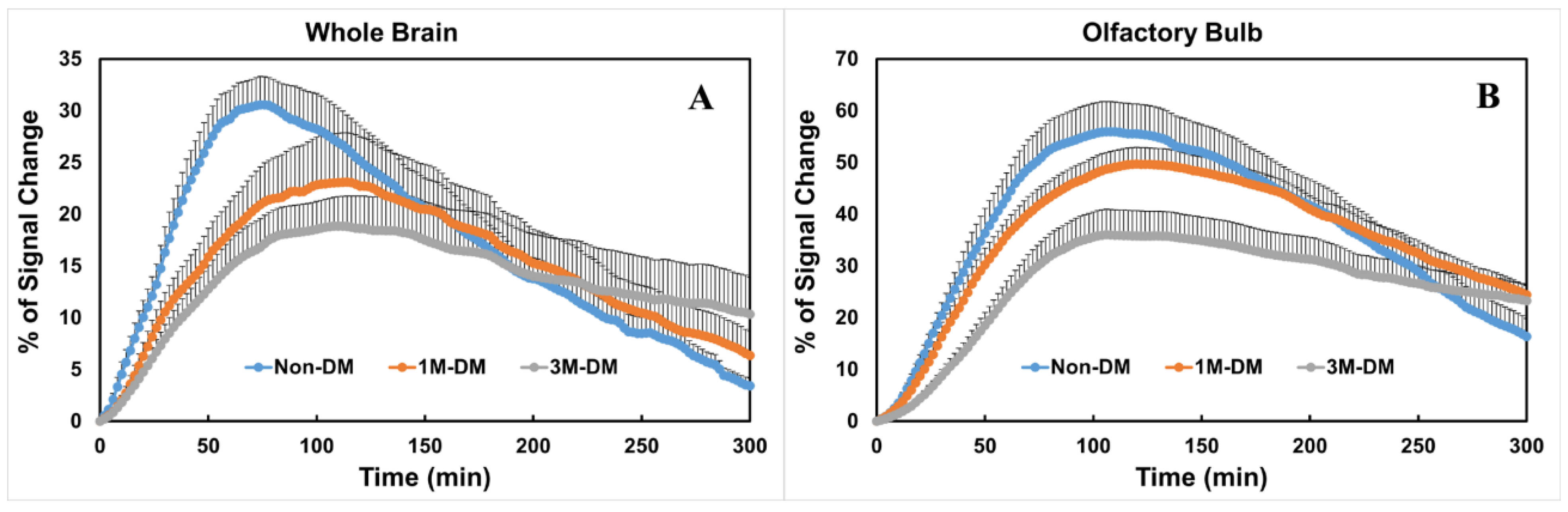 Biomedicines 12 00401 g002