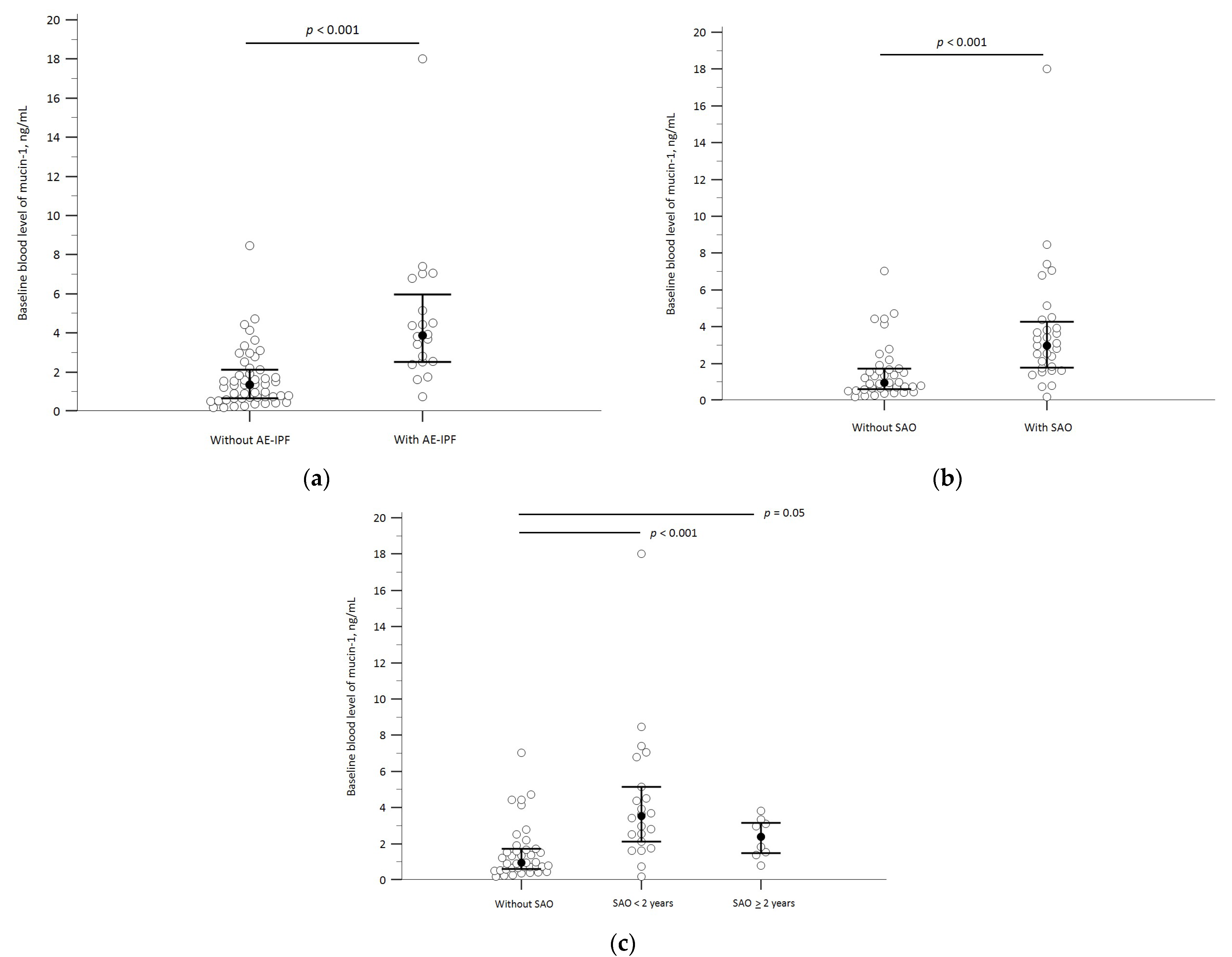 Biomedicines 12 00402 g002