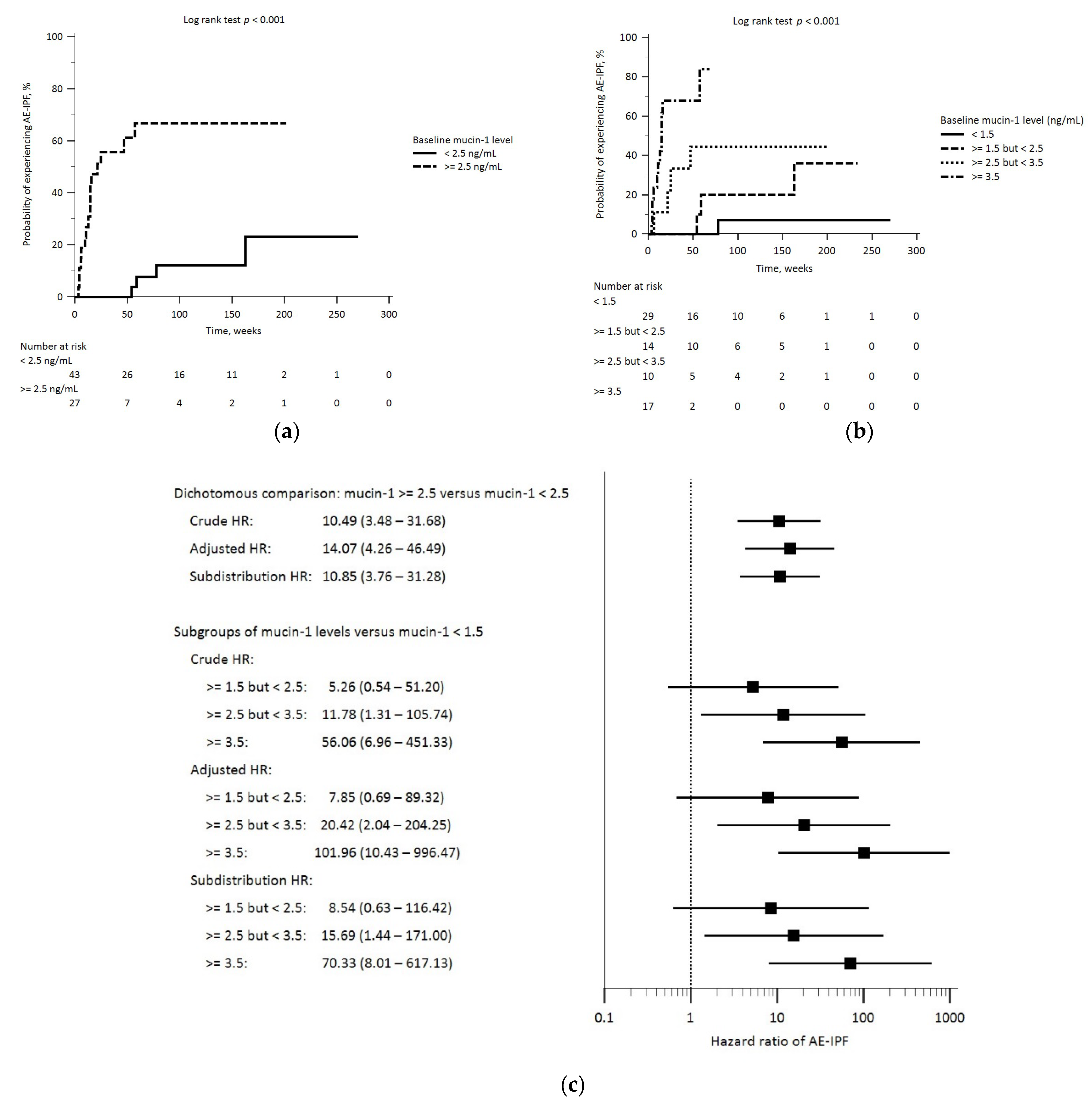 Biomedicines 12 00402 g003