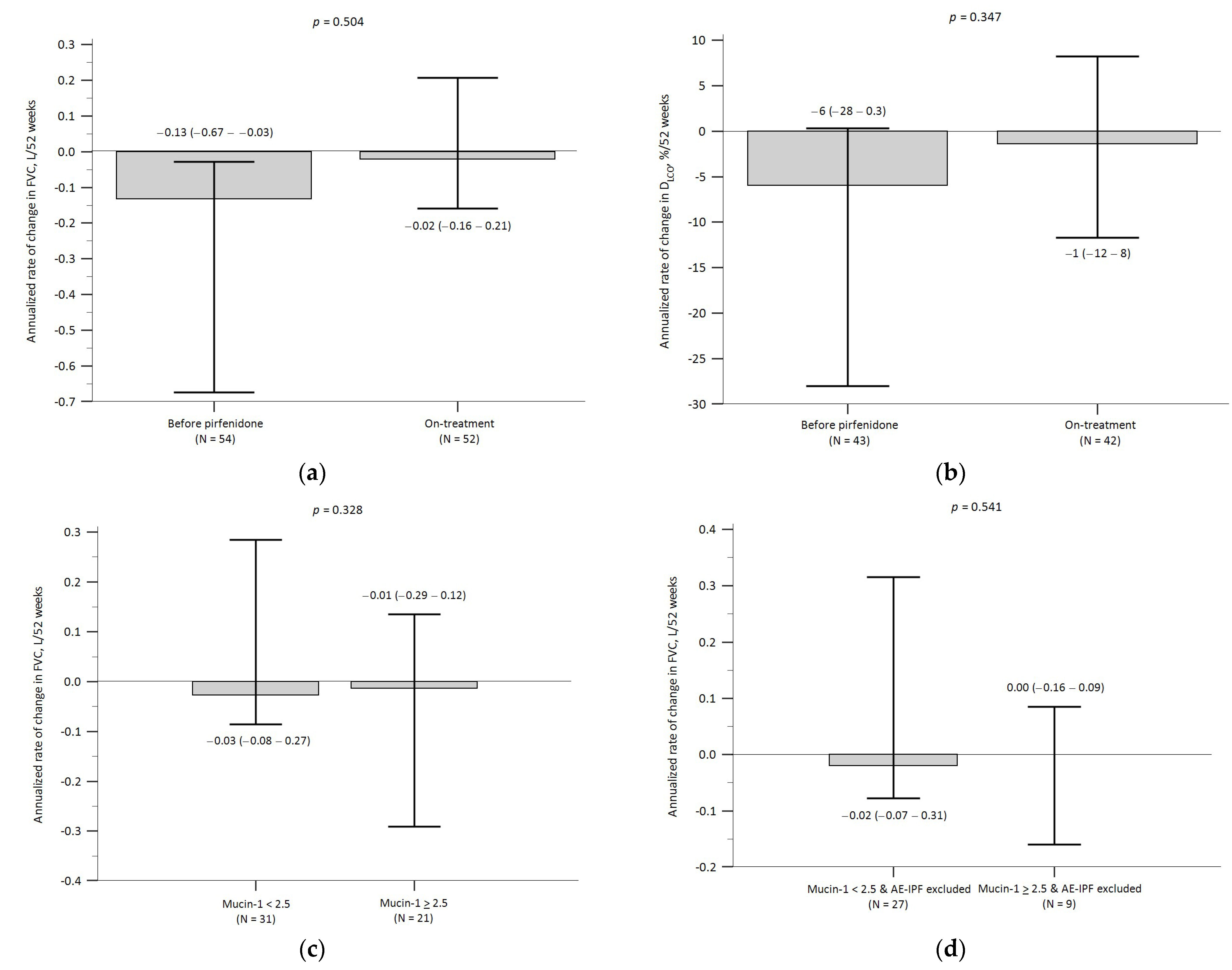 Biomedicines 12 00402 g005a