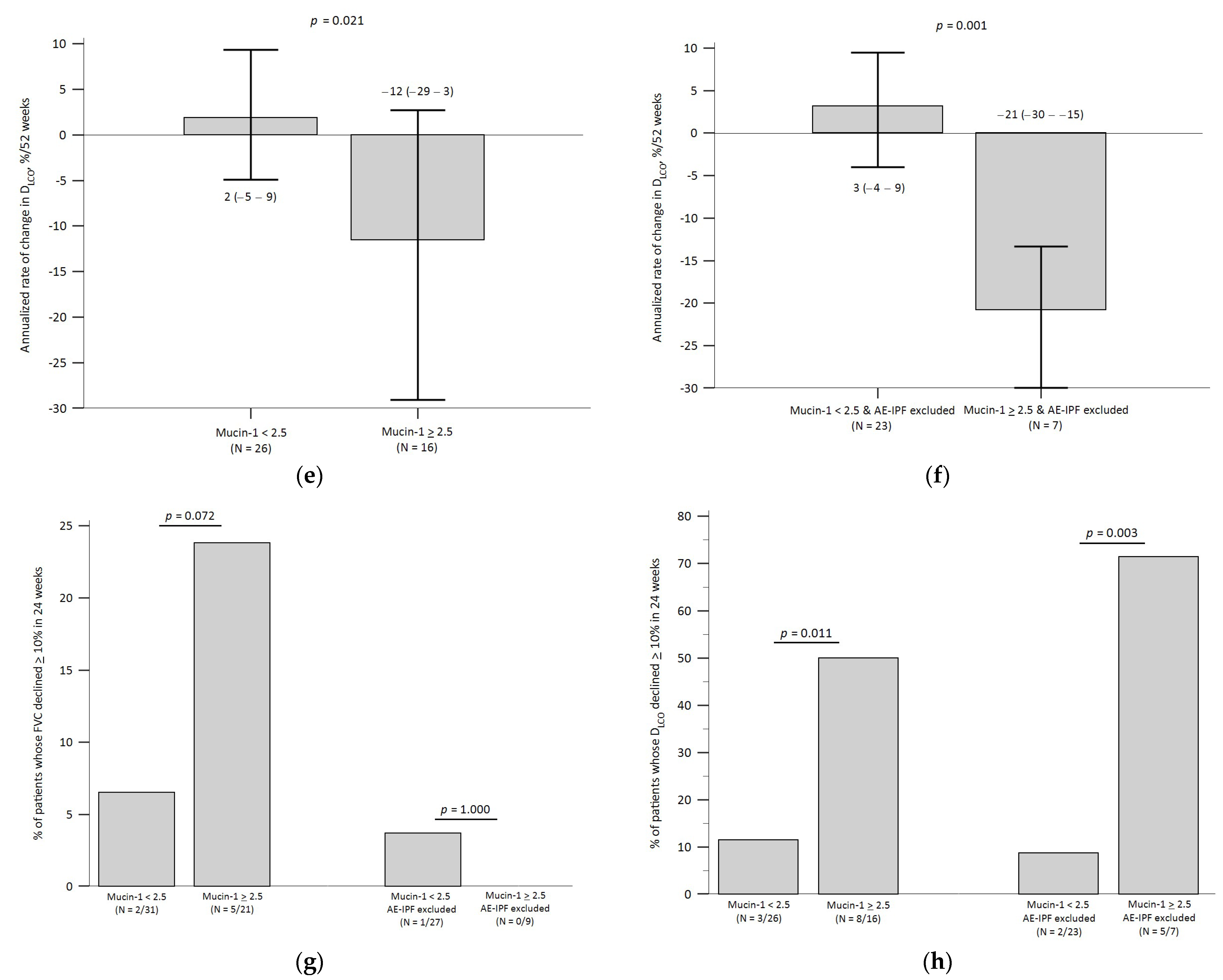 Biomedicines 12 00402 g005b