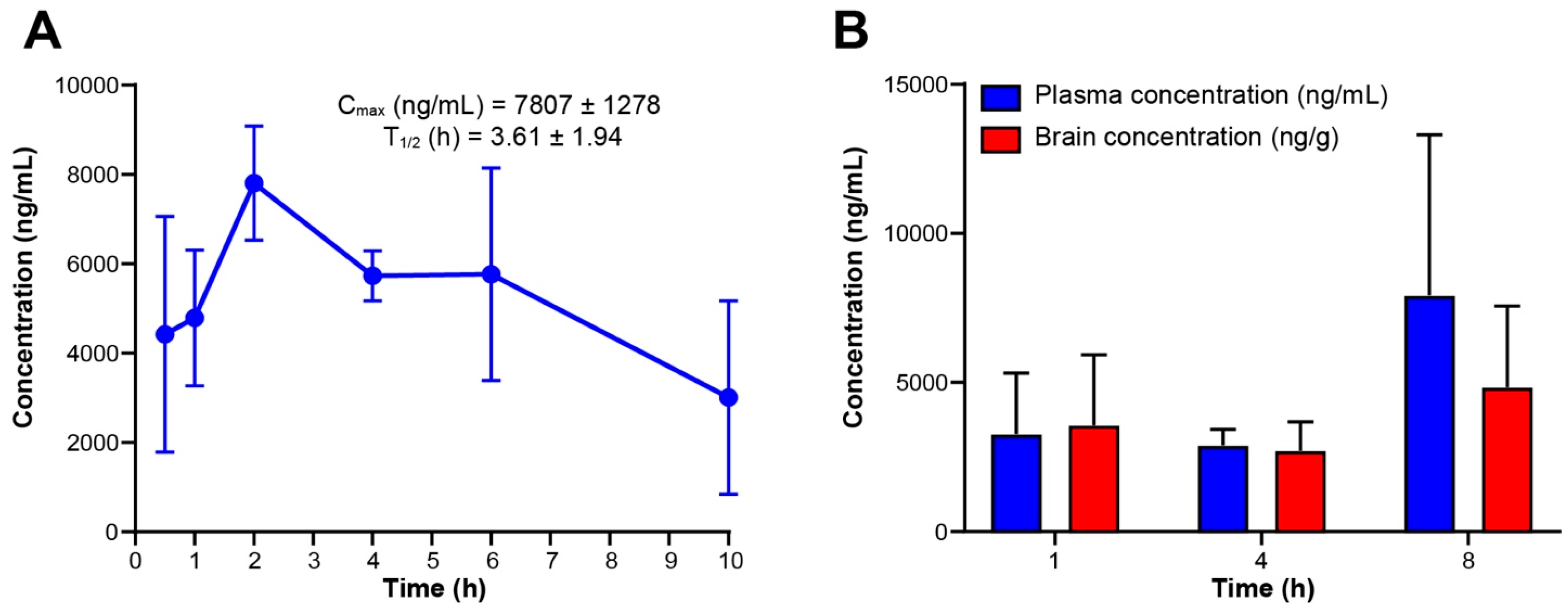 Biomedicines 12 00406 g005