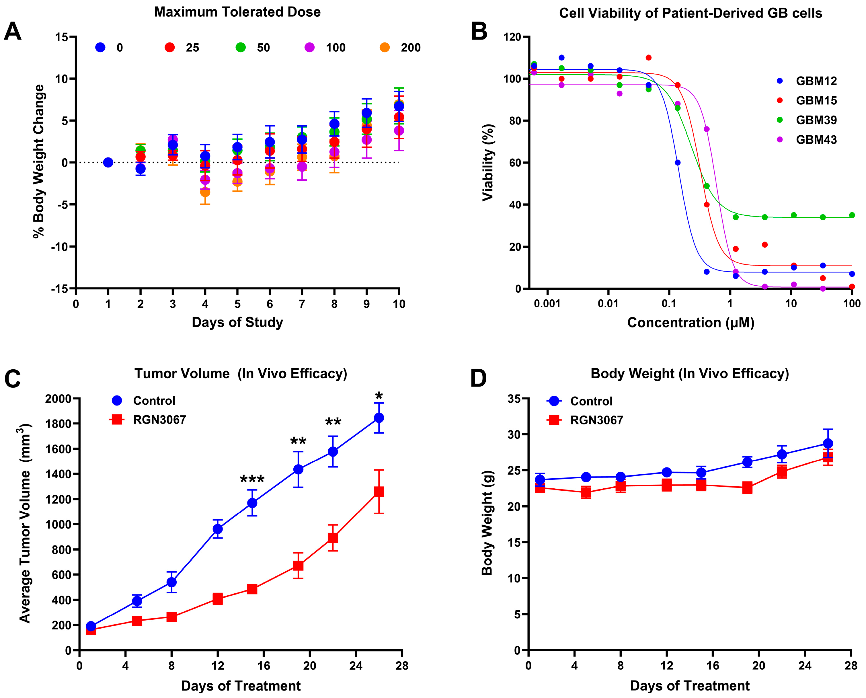 Biomedicines 12 00406 g006