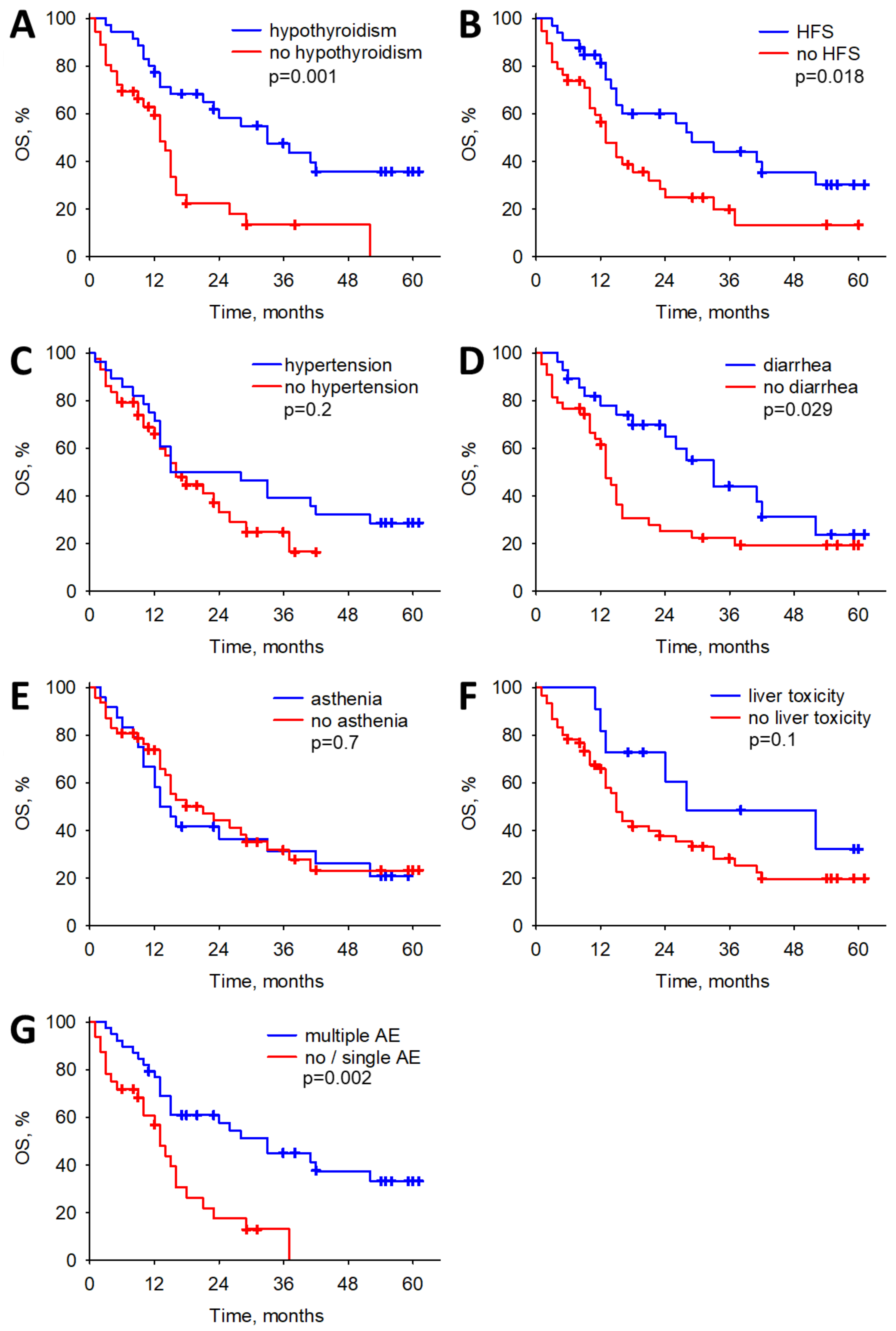 Biomedicines 12 00413 g001