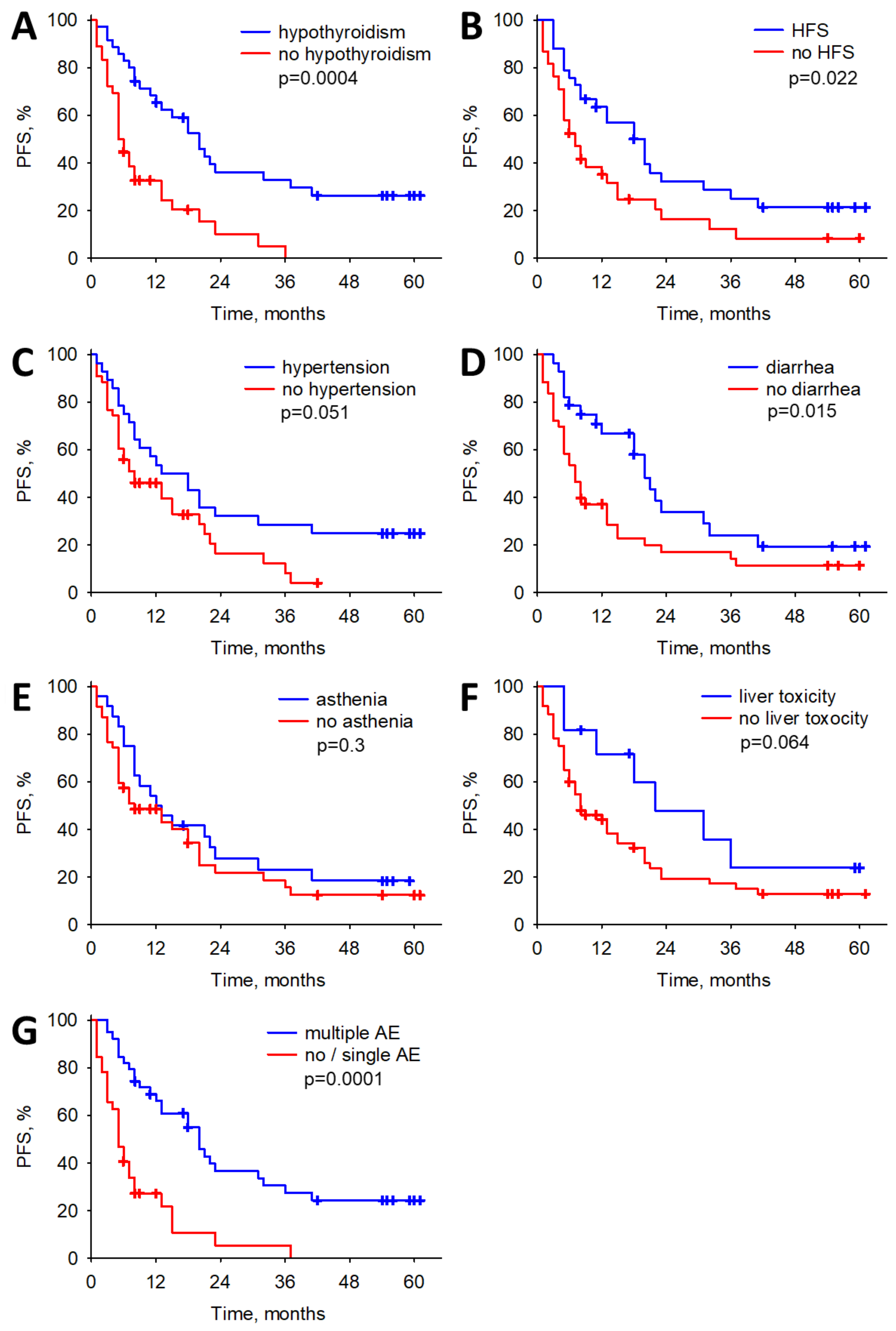 Biomedicines 12 00413 g002