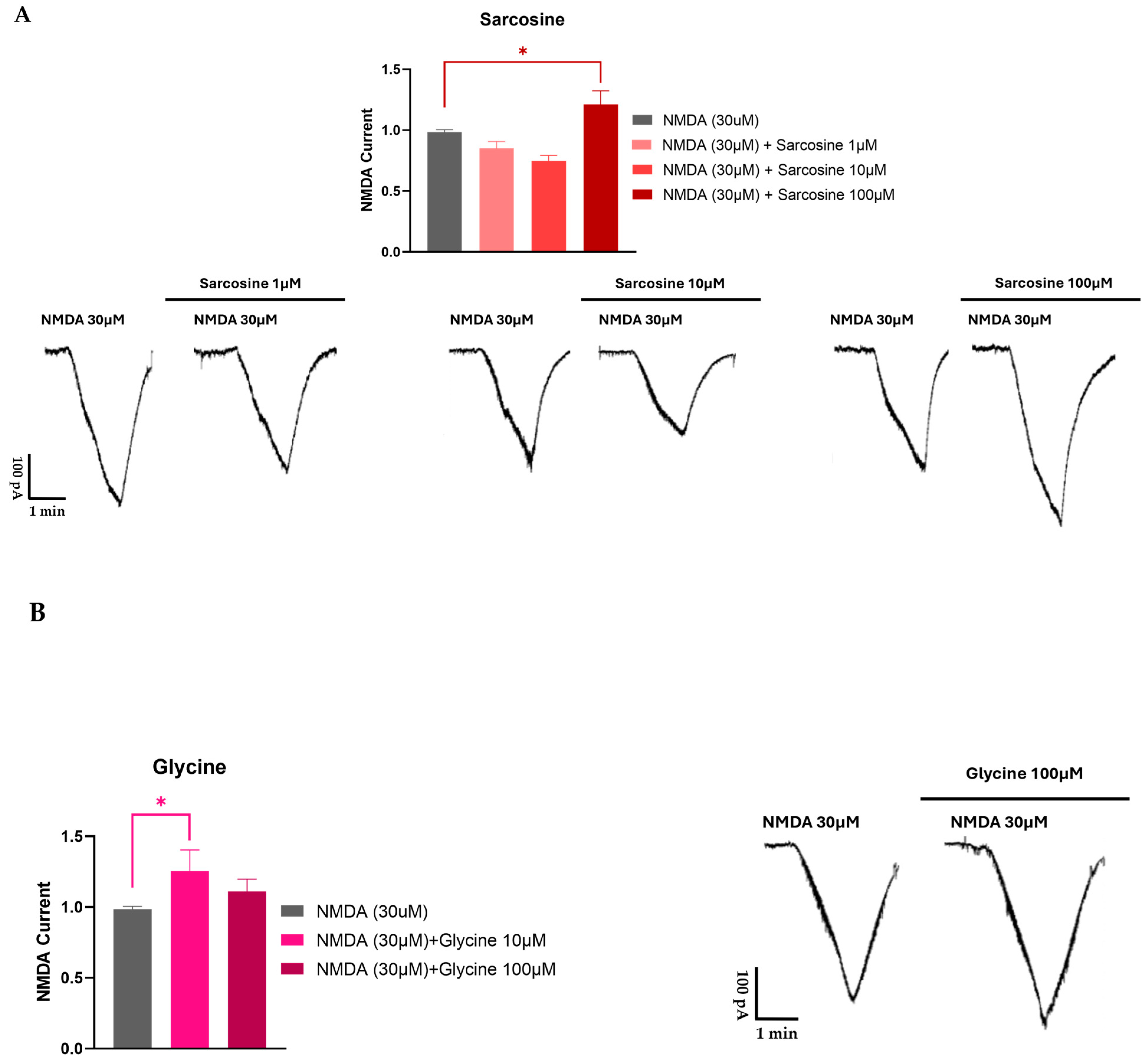 Biomedicines 12 00421 g004